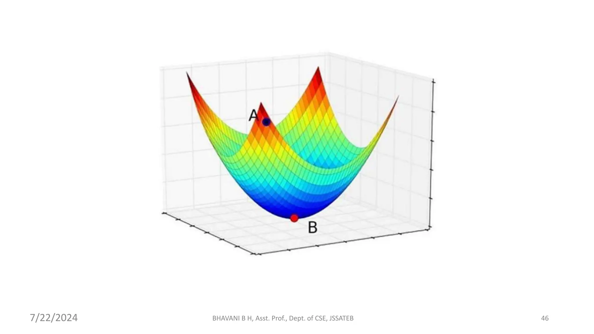 BHAVANI B H, Asst. Prof., Dept. of CSE, JSSATEB 46
7/22/2024
 