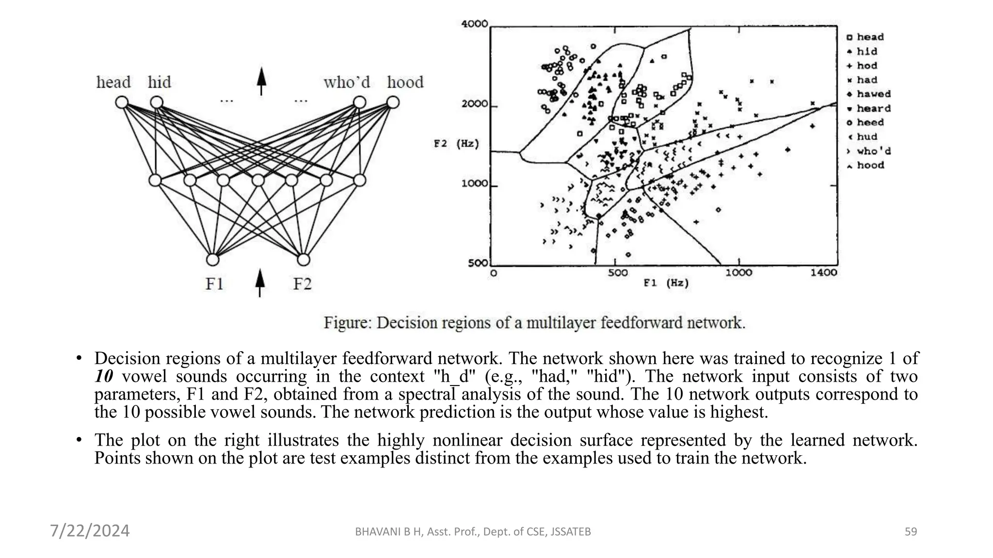 • Decision regions of a multilayer feedforward network. The network shown here was trained to recognize 1 of
10 vowel sounds occurring in the context "h_d" (e.g., "had," "hid"). The network input consists of two
parameters, F1 and F2, obtained from a spectral analysis of the sound. The 10 network outputs correspond to
the 10 possible vowel sounds. The network prediction is the output whose value is highest.
• The plot on the right illustrates the highly nonlinear decision surface represented by the learned network.
Points shown on the plot are test examples distinct from the examples used to train the network.
BHAVANI B H, Asst. Prof., Dept. of CSE, JSSATEB 59
7/22/2024
 