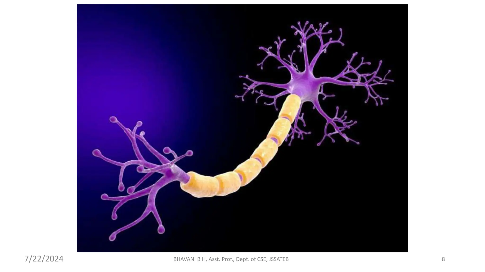 BHAVANI B H, Asst. Prof., Dept. of CSE, JSSATEB 8
7/22/2024
 