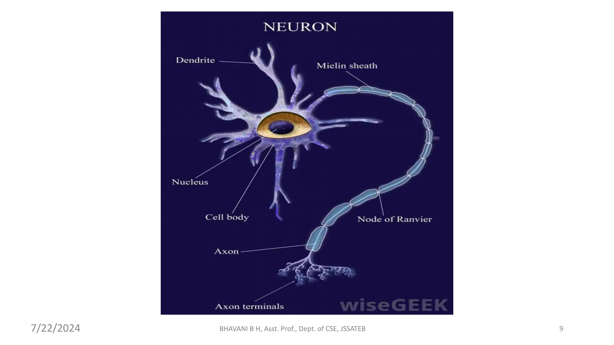 BHAVANI B H, Asst. Prof., Dept. of CSE, JSSATEB 9
7/22/2024
 