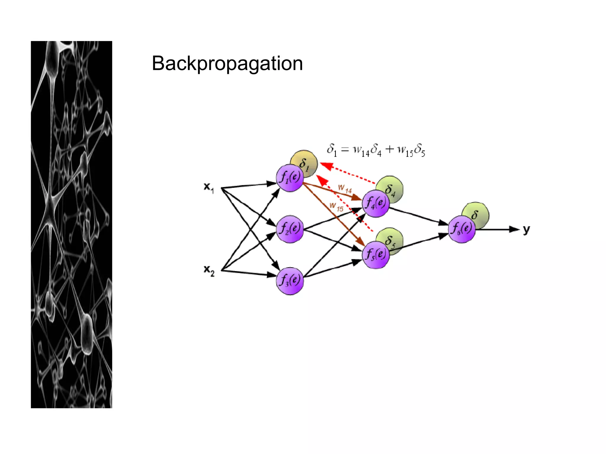 Backpropagation
 