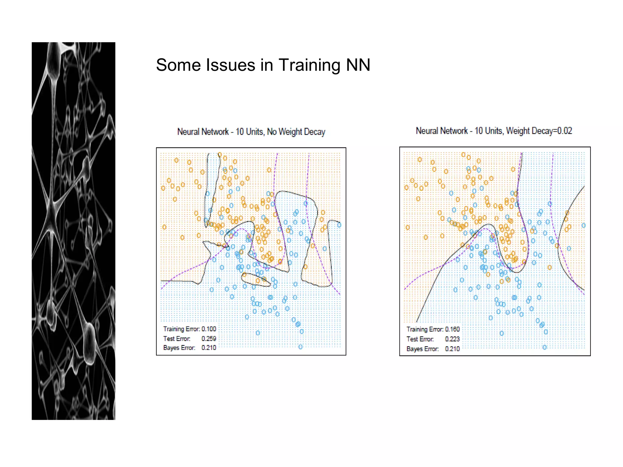 Some Issues in Training NN
 