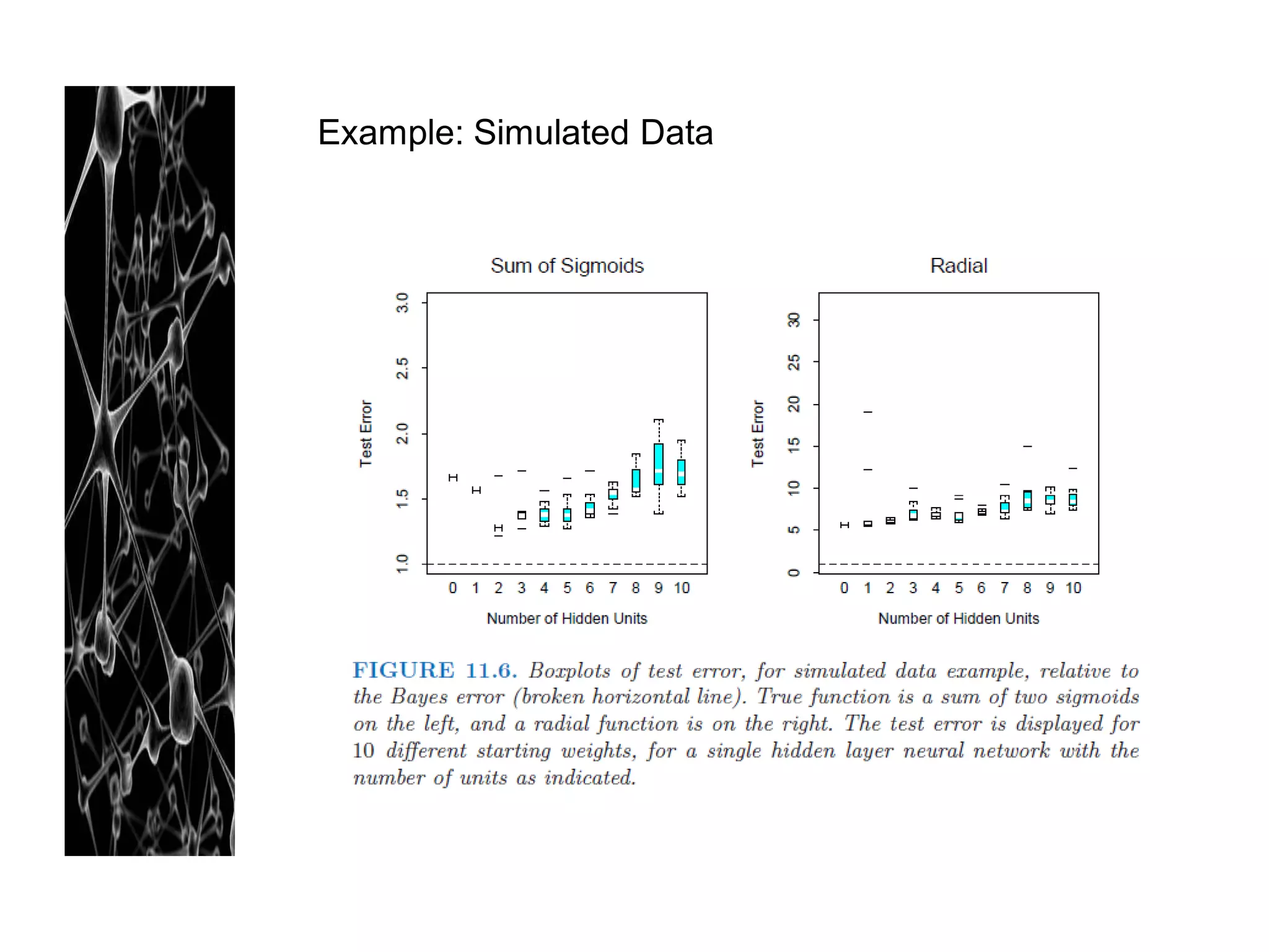 Example: Simulated Data
 