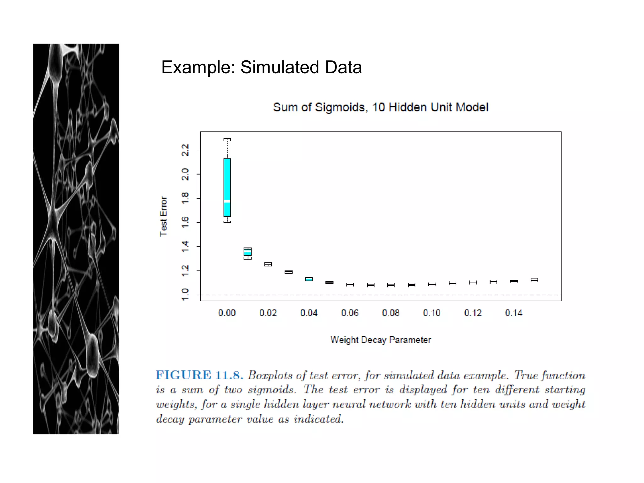 Example: Simulated Data
 