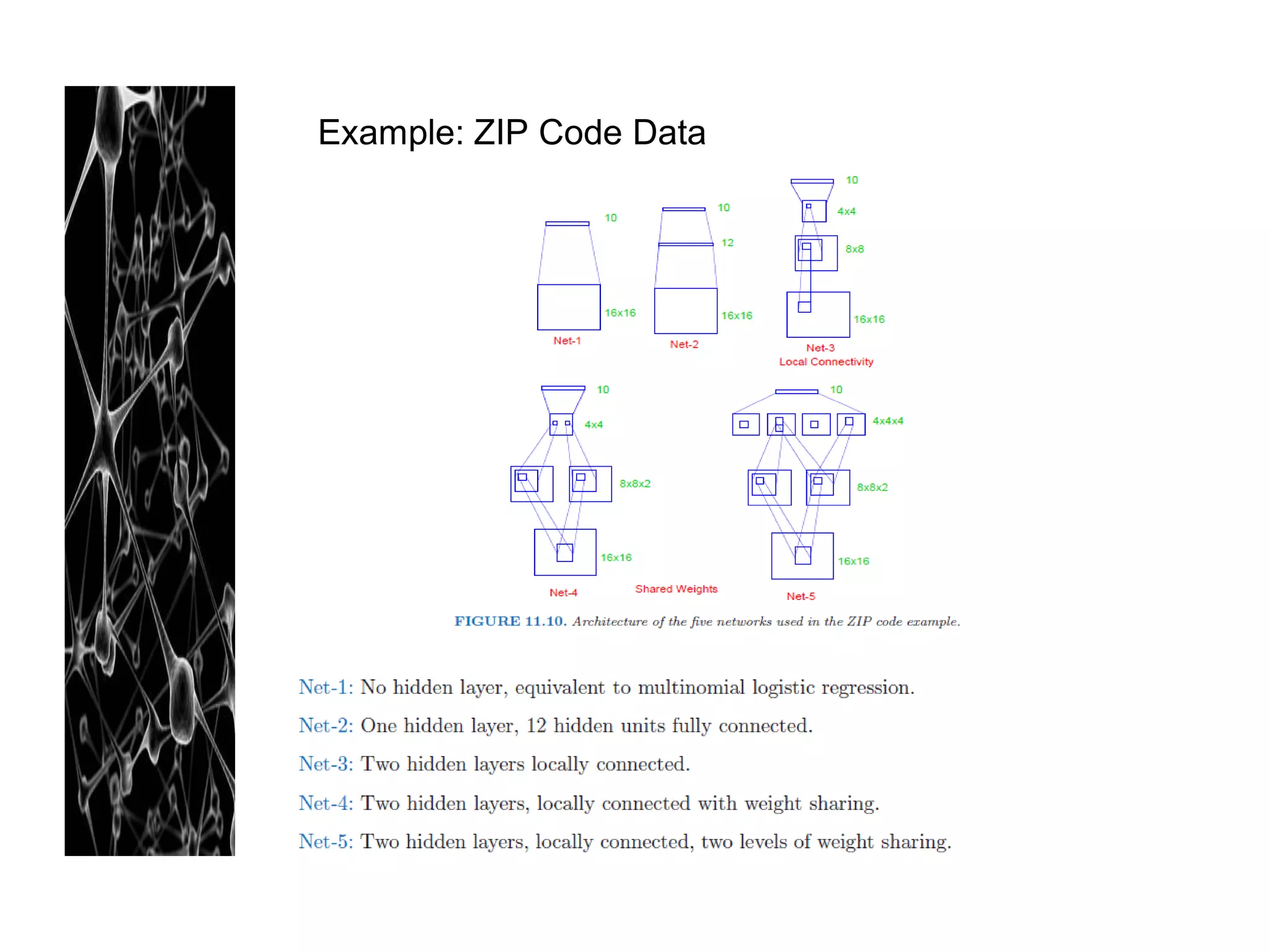 Example: ZIP Code Data
 