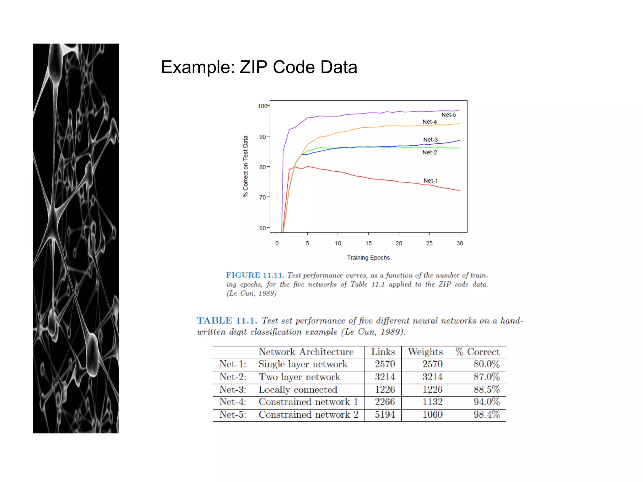 Example: ZIP Code Data
 