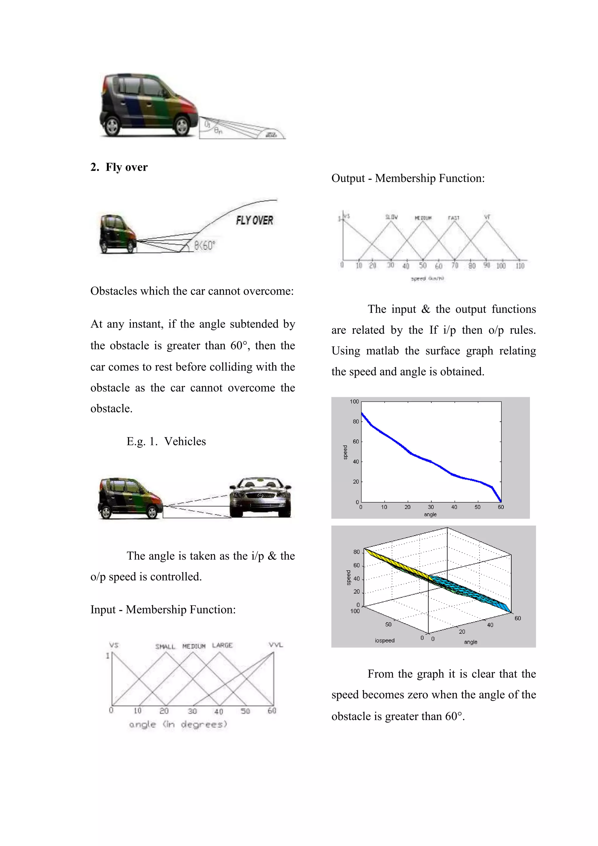 2. Fly over
Obstacles which the car cannot overcome:
At any instant, if the angle subtended by
the obstacle is greater than 60, then the
car comes to rest before colliding with the
obstacle as the car cannot overcome the
obstacle.
E.g. 1. Vehicles
The angle is taken as the i/p & the
o/p speed is controlled.
Input - Membership Function:
Output - Membership Function:
The input & the output functions
are related by the If i/p then o/p rules.
Using matlab the surface graph relating
the speed and angle is obtained.
From the graph it is clear that the
speed becomes zero when the angle of the
obstacle is greater than 60.
 