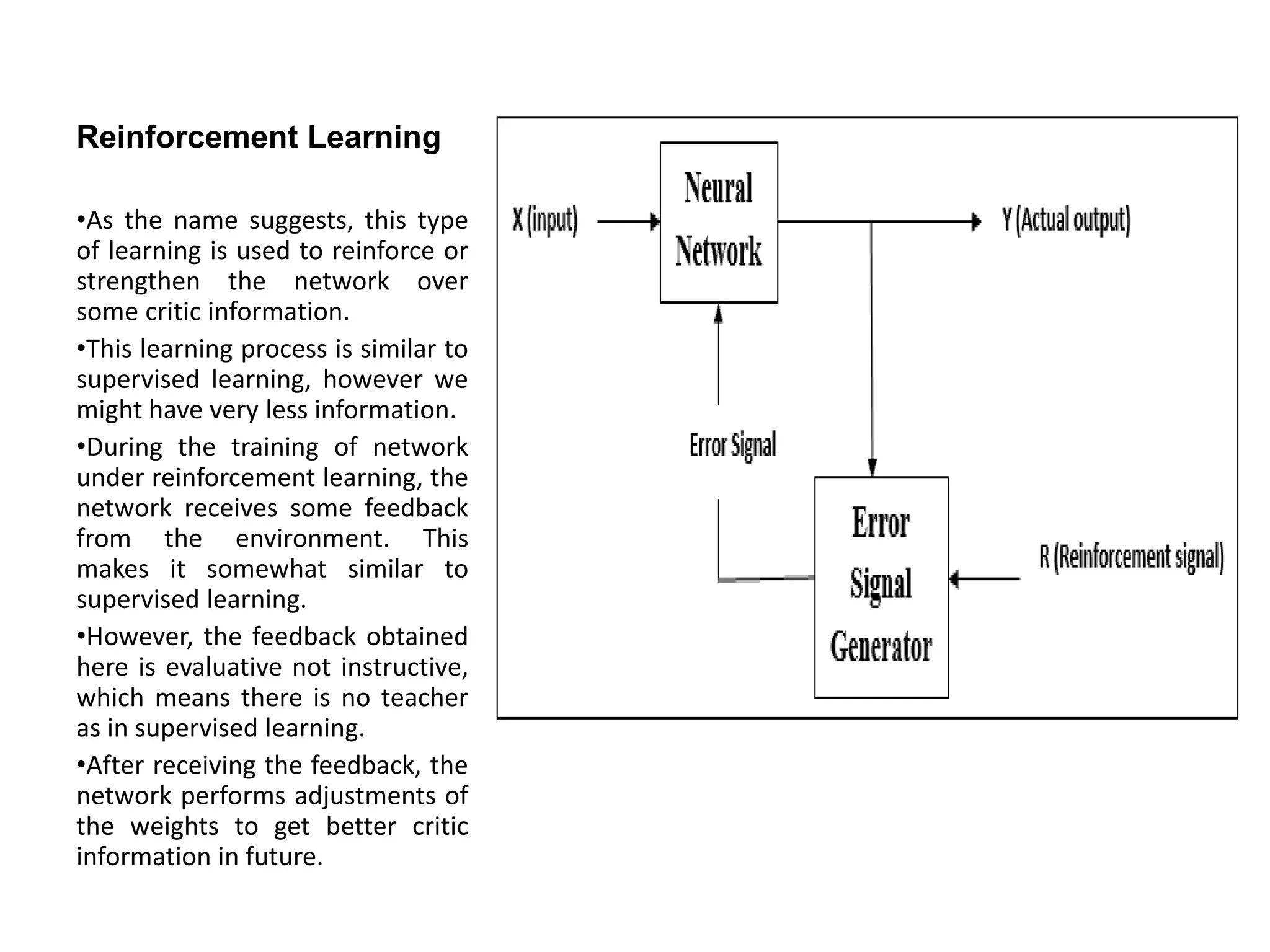 Reinforcement Learning
•As the name suggests, this type
of learning is used to reinforce or
strengthen the network over
some critic information.
•This learning process is similar to
supervised learning, however we
might have very less information.
•During the training of network
under reinforcement learning, the
network receives some feedback
from the environment. This
makes it somewhat similar to
supervised learning.
•However, the feedback obtained
here is evaluative not instructive,
which means there is no teacher
as in supervised learning.
•After receiving the feedback, the
network performs adjustments of
the weights to get better critic
information in future.
 