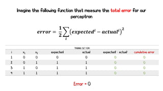 Imagine the following function that measure the total error for our
perceptron
𝒆𝒆𝒆𝒆𝒆𝒆𝒆𝒆𝒆𝒆 =
𝟏𝟏
𝟐𝟐
�
𝒊𝒊
𝒆𝒆𝒆𝒆𝒆𝒆𝒆𝒆𝒆𝒆𝒆𝒆𝒆𝒆𝒅𝒅𝒊𝒊
− 𝒂𝒂𝒂𝒂𝒂𝒂𝒂𝒂𝒂𝒂𝒍𝒍𝒊𝒊 𝟐𝟐
TRAINNG SET (OR)
i x1 x2 expected actual expectedi - actuali cumulative error
1 0 0 0 0 0 0
2 0 1 1 1 0 0
3 1 0 1 1 0 0
4 1 1 1 1 0 0
Error = 0
 