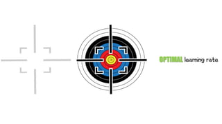 OPTIMAL learning rate
 
