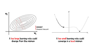 A too large learning rate could
diverge from the minimum
w2
w1
GRADIENT
steepest descent
A too small learning rate could
converge in a local minimum
 