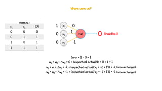 f(z)
0
0
x2
x1
b
-2
1
0
0
Should be 1!
Error = 1 - 0 = 1
Where were we?
w0 = w0 + ∆w0 = 0 + (expected-actual)*b = 0 + 1 = 1
w1 = w1 + ∆w1 = -2 + (expected-actual)*x1 = -2 + 1*0 = -2
w2 = w2 + ∆w2 = -1 + (expected-actual)*x2 = -1 + 1*0 = -1
(note unchanged)
TRAINNG SET
x1 x2 OR
0 0 0
0 1 1
1 0 1
1 1 1
-1
(note unchanged)
 