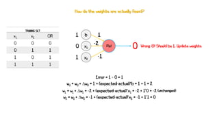 f(z)
0
1
x2
x1
b
-2
-1
1
0
1
How do the weights are actually found?
TRAINNG SET
x1 x2 OR
0 0 0
0 1 1
1 0 1
1 1 1
Wrong ! Should be 1. Update weights
Error = 1 - 0 = 1
w0 = w0 + ∆w0 = 1 + (expected-actual)*b = 1 + 1 = 2
w1 = w1 + ∆w1 = -2 + (expected-actual)*x1 = -2 + 1*0 = -2
w2 = w2 + ∆w2 = -1 + (expected-actual)*x2 = -1 + 1*1 = 0
(unchanged)
 