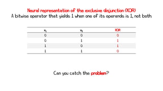 Neural representation of the exclusive disjunction (XOR)
A bitwise operator that yields 1 when one of its operands is 1, not both
x1 x2 XOR
0 0 0
0 1 1
1 0 1
1 1 0
Can you catch the problem?
 