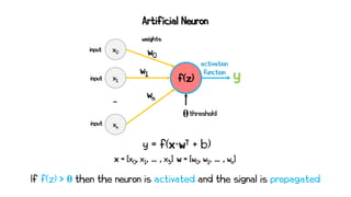 Artificial Neuron
y = f(x·wT + b)
x = [x0, x1, …, x3] w = [w0, w1, …, wn]
If f(z) > θ then the neuron is activated and the signal is propagated
x0
f(z)
x1
xn
w0
w1
wn
…
θthreshold
activation
function
y
input
input
input
weights
 