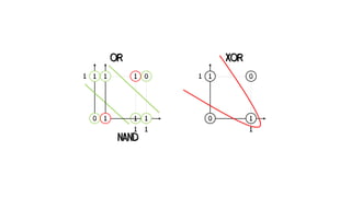 1
1
0
1
1
1
OR
1
1
1
1
0
NAND
1
1
0
1
1
0
XOR
 