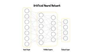 Artificial Neural Network
Input layer Hidden layers Output layer
 