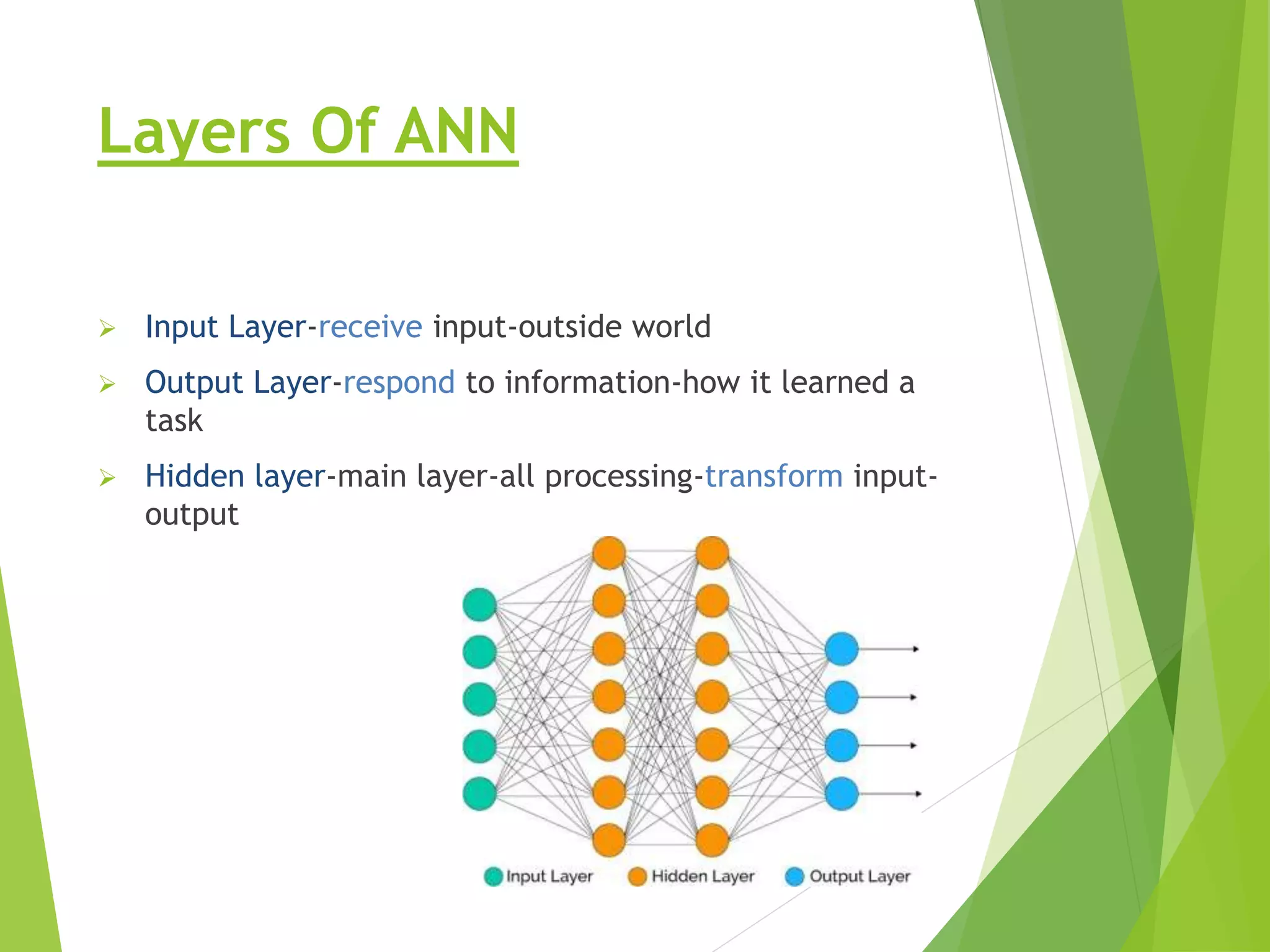 Layers Of ANN  Input Layer-receive input-outside world  Output Layer-respond to information-how it learned a task  Hidden layer-main layer-all processing-transform input- output 