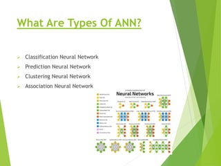 Artificial neural networks and its applications | PPT