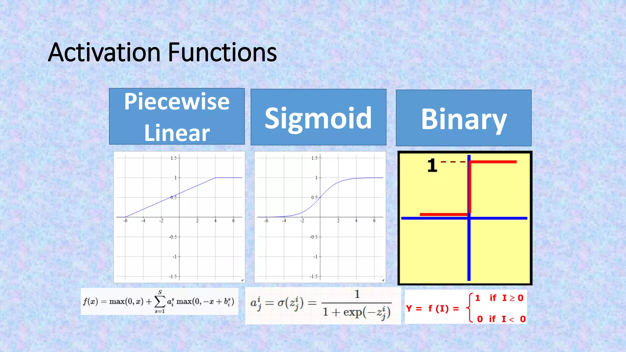 Activation Functions
Piecewise
Linear Sigmoid Binary
 