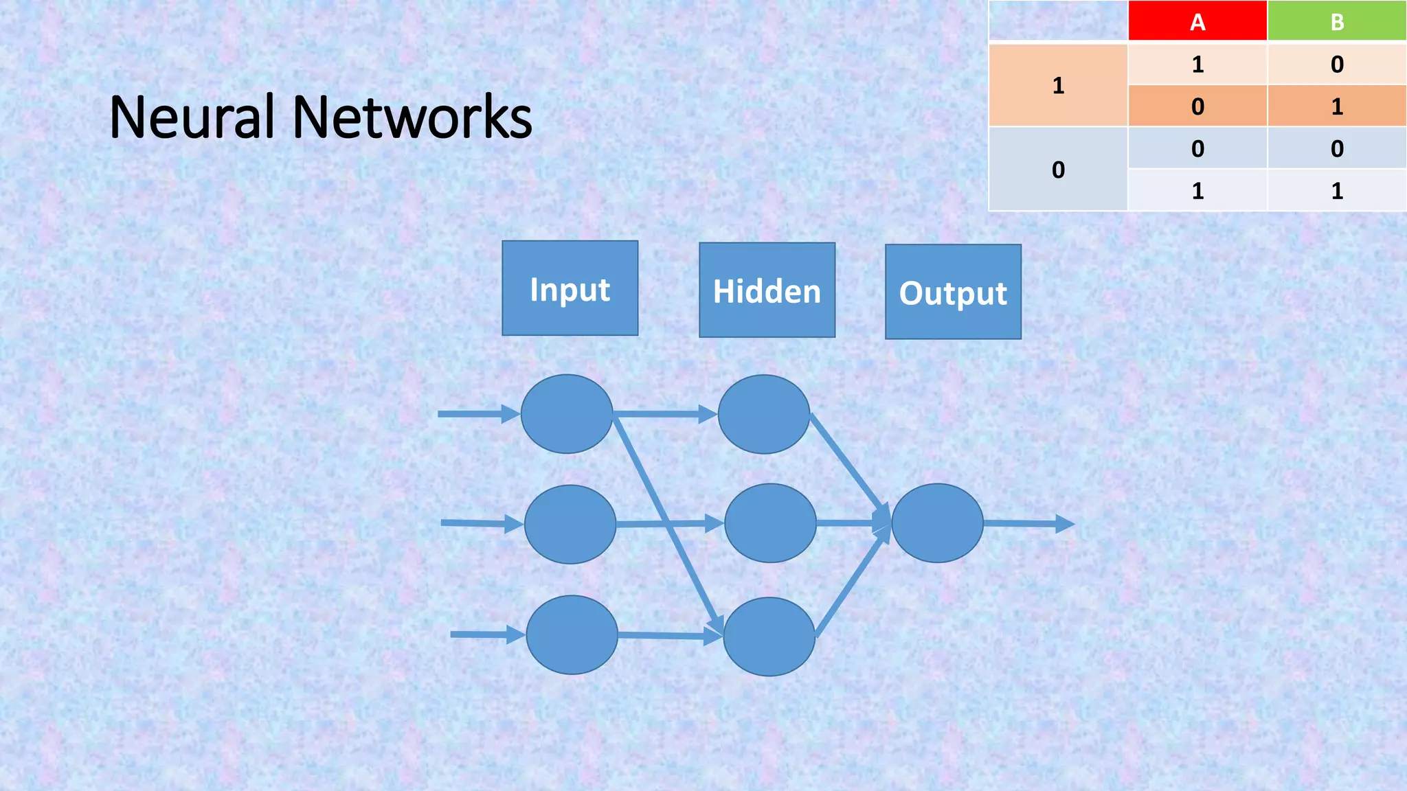 Neural Networks
Input Hidden Output
BA
01
1
10
00
0
11
 