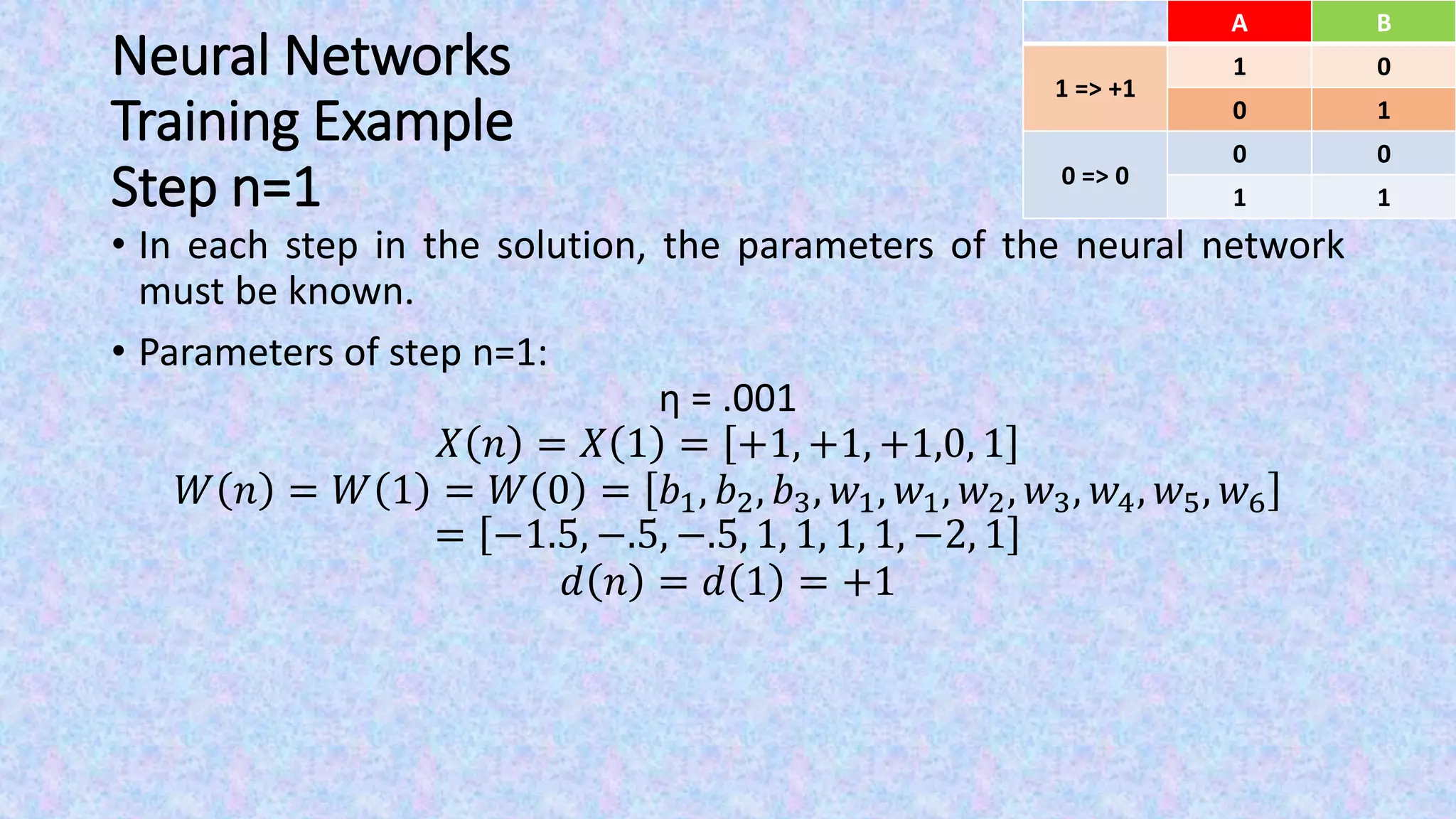 Neural Networks
Training Example
Step n=1
• In each step in the solution, the parameters of the neural network
must be known.
• Parameters of step n=1:
η = .001
𝑋 𝑛 = 𝑋 1 = +1, +1, +1,0, 1
𝑊 𝑛 = 𝑊 1 = 𝑊 0 = 𝑏1, 𝑏2, 𝑏3, 𝑤1, 𝑤1, 𝑤2, 𝑤3, 𝑤4, 𝑤5, 𝑤6
= −1.5, −.5, −.5, 1, 1, 1, 1, −2, 1
𝑑 𝑛 = 𝑑 1 = +1
BA
01
1 => 1
10
00
0 => 0
11
 