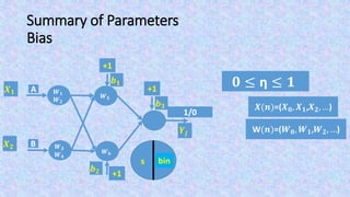 Summary of Parameters
Bias
𝟎 ≤ η ≤ 𝟏
𝑿(𝒏)=(𝑿 𝟎, 𝑿 𝟏,𝑿 𝟐, …)
W(𝒏)=(𝑾 𝟎, 𝑾 𝟏,𝑾 𝟐, …)
F(s)s
𝑿 𝟏
𝑿 𝟐
bin
𝒀𝒋
+1
𝒃 𝟏
+1
𝒃 𝟐
1/0
+1
𝒃 𝟑
𝑾 𝟓
𝑾 𝟔
A
B
𝑾 𝟏
𝑾 𝟐
𝑾 𝟑
𝑾 𝟒
 