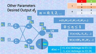Other Parameters
Desired Output 𝒅𝒋
𝒏 = 𝟎, 𝟏, 𝟐, …
𝒅 𝒏 =
𝟏, 𝒙 𝒏 𝒃𝒆𝒍𝒐𝒏𝒈𝒔 𝒕𝒐 𝑪𝟏 (𝟏)
𝟎, 𝒙 𝒏 𝒃𝒆𝒍𝒐𝒏𝒈𝒔 𝒕𝒐 𝑪𝟐 (𝟎)
BA
01
1
10
00
0
11
F(s)s
𝑿 𝟏
𝑿 𝟐
bin
𝒀𝒋
+1
𝒃 𝟏
+1
𝒃 𝟐
1/0
+1
𝒃 𝟑
𝑾 𝟓
𝑾 𝟔
A
B
𝑾 𝟏
𝑾 𝟐
𝑾 𝟑
𝑾 𝟒
s=(𝑿 𝟎 𝑾 𝟎+𝑿 𝟏 𝑾 𝟏+𝑿 𝟐 𝑾 𝟐+…)
𝟎 ≤ η ≤ 𝟏
𝑿(𝒏)=(𝑿 𝟎, 𝑿 𝟏,𝑿 𝟐, …)
W(𝒏)=(𝑾 𝟎, 𝑾 𝟏,𝑾 𝟐, …)
 