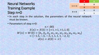 Neural Networks
Training Example
Step n=0
• In each step in the solution, the parameters of the neural network
must be known.
• Parameters of step n=0:
η = .001
𝑋 𝑛 = 𝑋 0 = +1, +1, +1,1, 0
𝑊 𝑛 = 𝑊 0 = 𝑏1, 𝑏2, 𝑏3, 𝑤1, 𝑤2, 𝑤3, 𝑤4, 𝑤5, 𝑤6
= −1.5, −.5, −.5, 1, 1, 1, 1, −2, 1
𝑑 𝑛 = 𝑑 0 = 1
BA
01
1 => 1
10
00
0 => 0
11
 
