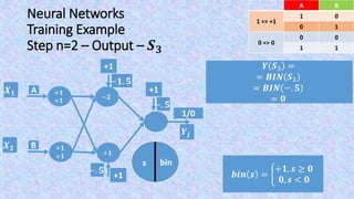 Neural Networks
Training Example
Step n=2 – Output – 𝑺 𝟑
𝒀 𝑺3 =
= 𝑩𝑰𝑵 𝑺3
= 𝑩𝑰𝑵 −. 𝟓
= 𝟎
𝒃𝒊𝒏 𝒔 =
+𝟏, 𝒔 ≥ 𝟎
𝟎, 𝒔 < 𝟎
BA
01
1 => 1
10
00
0 => 0
11
s
𝑿 𝟏
𝑿 𝟐
𝒀𝒋
+1
−𝟏. 𝟓
+1
−. 𝟓
1/0
+1
−. 𝟓
−𝟐
+𝟏
A
B
+𝟏
+𝟏
+𝟏
+𝟏
bin
 