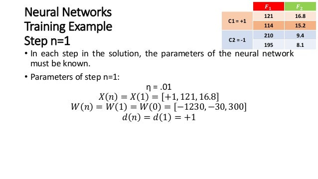 Artificial neural network example