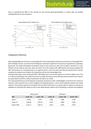 5
focus on optimizing the MSE on the training set and ensuring good generalization in unseen data, by avoiding
overdependencies on the training set.
Neural Network with 1 Hidden Layer Neural Network with 2 Hidden Layers
2 Bayesian Inference
When applying Bayesian Inference as training algorithm and comparing the performance of previous training algorithms
with 50 hidden neurons, we notice that the Bayesian framework outperforms the previous top-performer Levenberg-
Marquardt. The model with Bayesian framework results to very small errors after only 15 epochs, therefore it is more
efficient. On the without noise case, when we tried to train the network with 1000 epochs, the training stopped only
after 162 iterations as it converges faster to an optimal minima. In the case with noisy data, the performance is inferior
compared to noiseless case, however still outperforms all the rest training algorithms.
Overparameterization of the model with 100 or 200 hidden units is not recommended, as it results in higher errors. This
is an effect of overfitting in the model. We need to consider that there are only 189 input data, therefore there needs to
be a good balance with the number of parameters we add to our model.
The improved performance of the Bayesian Framework compared to other methodologies results from the 3 levels of
inference, which optimize the w vector (weights), the hyperparameters a and b of the objective function and model
selection. Since all those aspects are included in the framework itself, there is no need to split our dataset in training and
validation set, therefore the model can train on the whole dataset, without risk of overfitting or need for early stopping.
Without Noise With Noise
MSE numN = 50 numN = 100 numN = 50 numN = 100 NumN = 200
Epoch 1 13.46% 4.45% 7.44% 4.88% 5.62%
Epochs 15 5.00E-06 2.59E-05 0.53% 0.88% 0.96%
Epochs 1000 6.15E-11 7.26E-12 0.55% 0.92% 0.97%
 