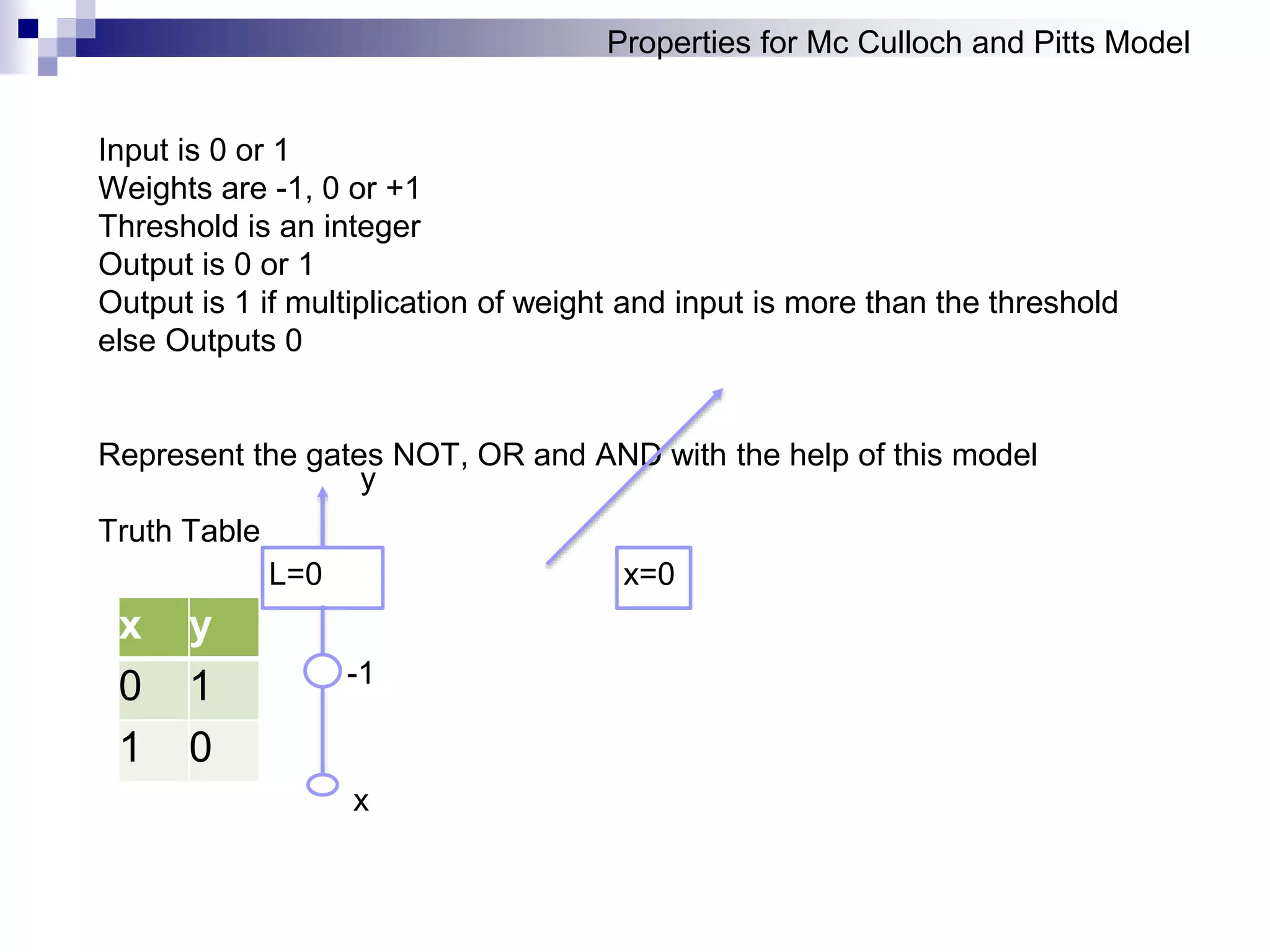 Properties for Mc Culloch and Pitts Model
Input is 0 or 1
Weights are -1, 0 or +1
Threshold is an integer
Output is 0 or 1
Output is 1 if multiplication of weight and input is more than the threshold
else Outputs 0
Represent the gates NOT, OR and AND with the help of this model
Truth Table
L=0
-1
x
y
x y
0 1
1 0
x=0
 