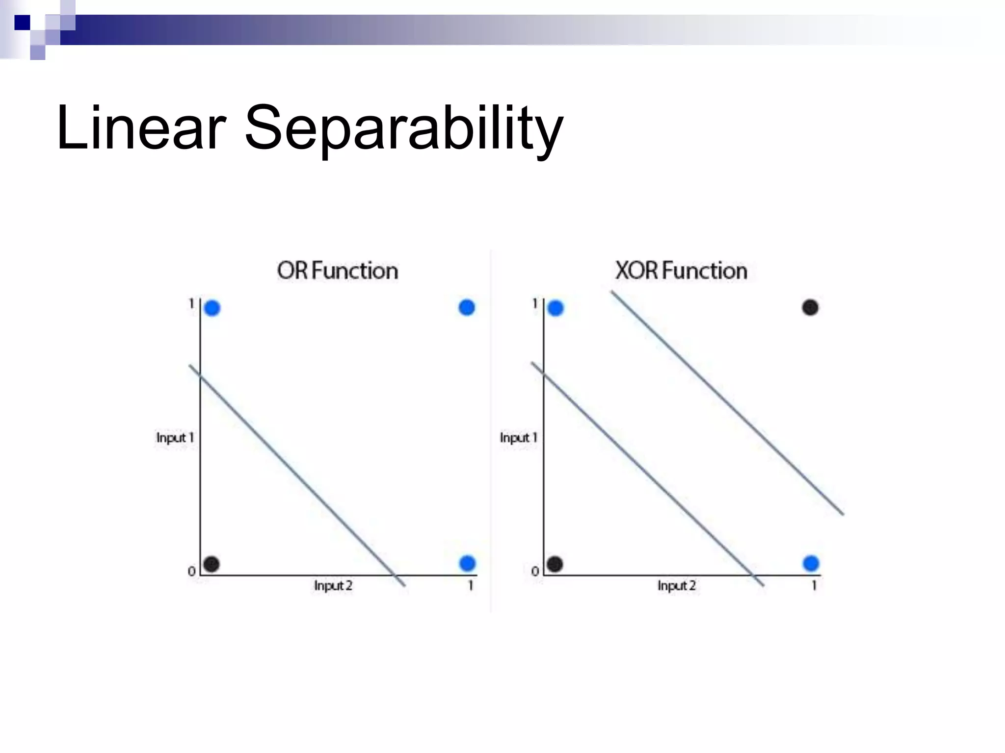Linear Separability
 