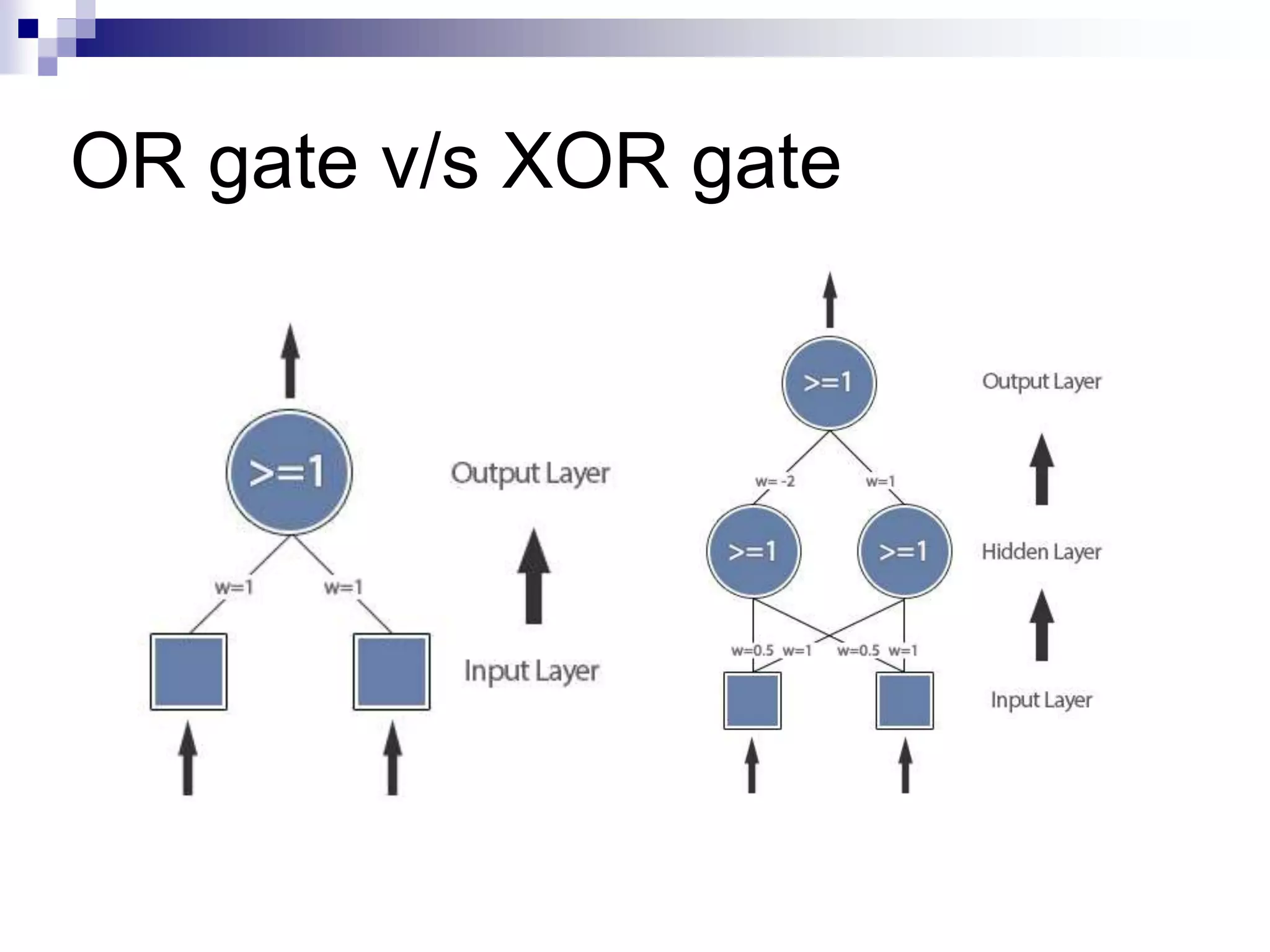 OR gate v/s XOR gate
 