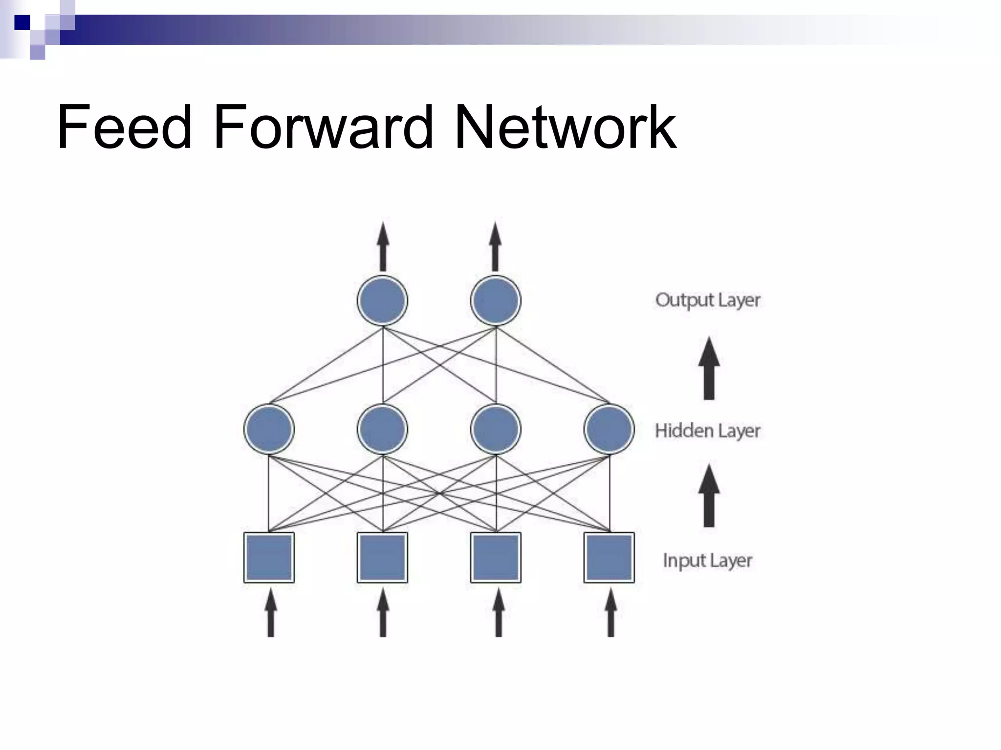 Feed Forward Network
 