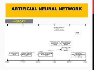 Artificial neural networks in food industry | PPTX