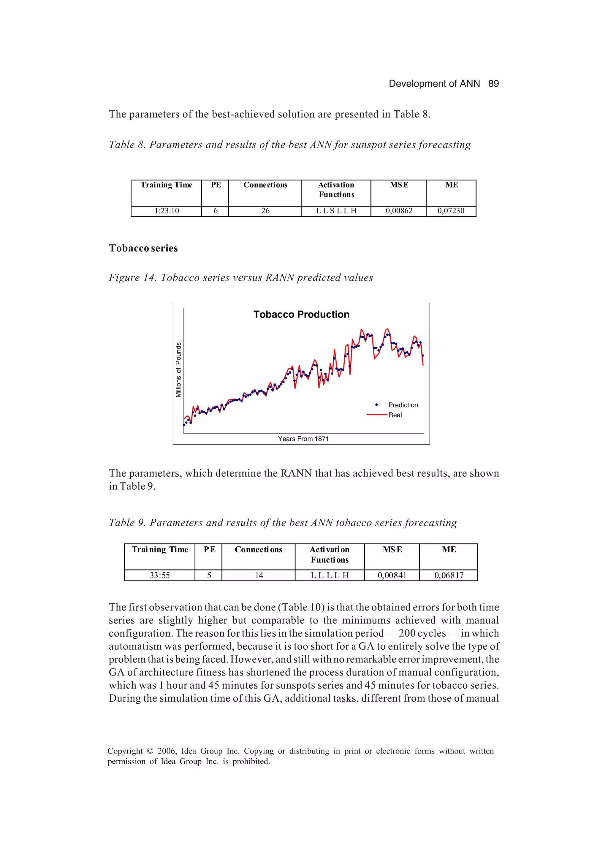 Development of ANN 89 Copyright © 2006, Idea Group Inc. Copying or distributing in print or electronic forms without written permission of Idea Group Inc. is prohibited. The parameters of the best-achieved solution are presented in Table 8. Tobacco series The parameters, which determine the RANN that has achieved best results, are shown in Table 9. The first observation that can be done (Table 10) is that the obtained errors for both time series are slightly higher but comparable to the minimums achieved with manual configuration. The reason for this lies in the simulation period — 200 cycles — in which automatism was performed, because it is too short for a GA to entirely solve the type of problem that is being faced. However, and still with no remarkable error improvement, the GA of architecture fitness has shortened the process duration of manual configuration, which was 1 hour and 45 minutes for sunspots series and 45 minutes for tobacco series. During the simulation time of this GA, additional tasks, different from those of manual Table 8. Parameters and results of the best ANN for sunspot series forecasting Training Time PE Connections Activation Functions MSE ME 1:23:10 6 26 L L S L L H 0,00862 0,07230 Figure 14. Tobacco series versus RANN predicted values Tobacco Production Years From 1871 MillionsofPounds Prediction Real Table 9. Parameters and results of the best ANN tobacco series forecasting Training Time PE Connections Activation Functions MSE ME 33:55 5 14 L L L L H 0,00841 0,06817 