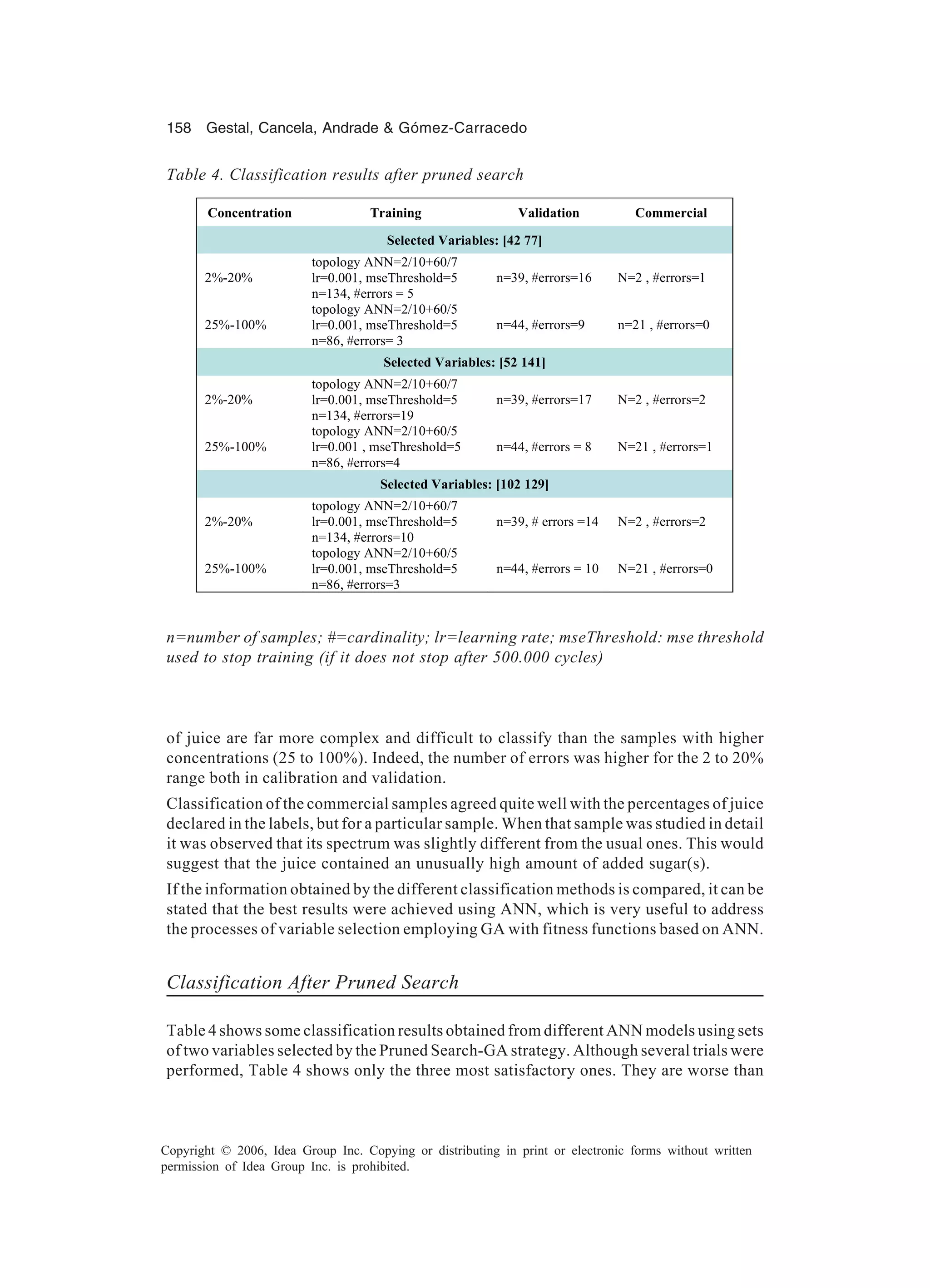 158 Gestal, Cancela, Andrade & Gómez-Carracedo Copyright © 2006, Idea Group Inc. Copying or distributing in print or electronic forms without written permission of Idea Group Inc. is prohibited. of juice are far more complex and difficult to classify than the samples with higher concentrations (25 to 100%). Indeed, the number of errors was higher for the 2 to 20% range both in calibration and validation. Classification of the commercial samples agreed quite well with the percentages of juice declared in the labels, but for a particular sample. When that sample was studied in detail it was observed that its spectrum was slightly different from the usual ones. This would suggest that the juice contained an unusually high amount of added sugar(s). If the information obtained by the different classification methods is compared, it can be stated that the best results were achieved using ANN, which is very useful to address the processes of variable selection employing GA with fitness functions based on ANN. Classification After Pruned Search Table 4 shows some classification results obtained from different ANN models using sets of two variables selected by the Pruned Search-GA strategy. Although several trials were performed, Table 4 shows only the three most satisfactory ones. They are worse than Concentration Training Validation Commercial Selected Variables: [42 77] 2%-20% topology ANN=2/10+60/7 lr=0.001, mseThreshold=5 n=134, #errors = 5 n=39, #errors=16 N=2 , #errors=1 25%-100% topology ANN=2/10+60/5 lr=0.001, mseThreshold=5 n=86, #errors= 3 n=44, #errors=9 n=21 , #errors=0 Selected Variables: [52 141] 2%-20% topology ANN=2/10+60/7 lr=0.001, mseThreshold=5 n=134, #errors=19 n=39, #errors=17 N=2 , #errors=2 25%-100% topology ANN=2/10+60/5 lr=0.001 , mseThreshold=5 n=86, #errors=4 n=44, #errors = 8 N=21 , #errors=1 Selected Variables: [102 129] 2%-20% topology ANN=2/10+60/7 lr=0.001, mseThreshold=5 n=134, #errors=10 n=39, # errors =14 N=2 , #errors=2 25%-100% topology ANN=2/10+60/5 lr=0.001, mseThreshold=5 n=86, #errors=3 n=44, #errors = 10 N=21 , #errors=0 n=number of samples; #=cardinality; lr=learning rate; mseThreshold: mse threshold used to stop training (if it does not stop after 500.000 cycles) Table 4. Classification results after pruned search 