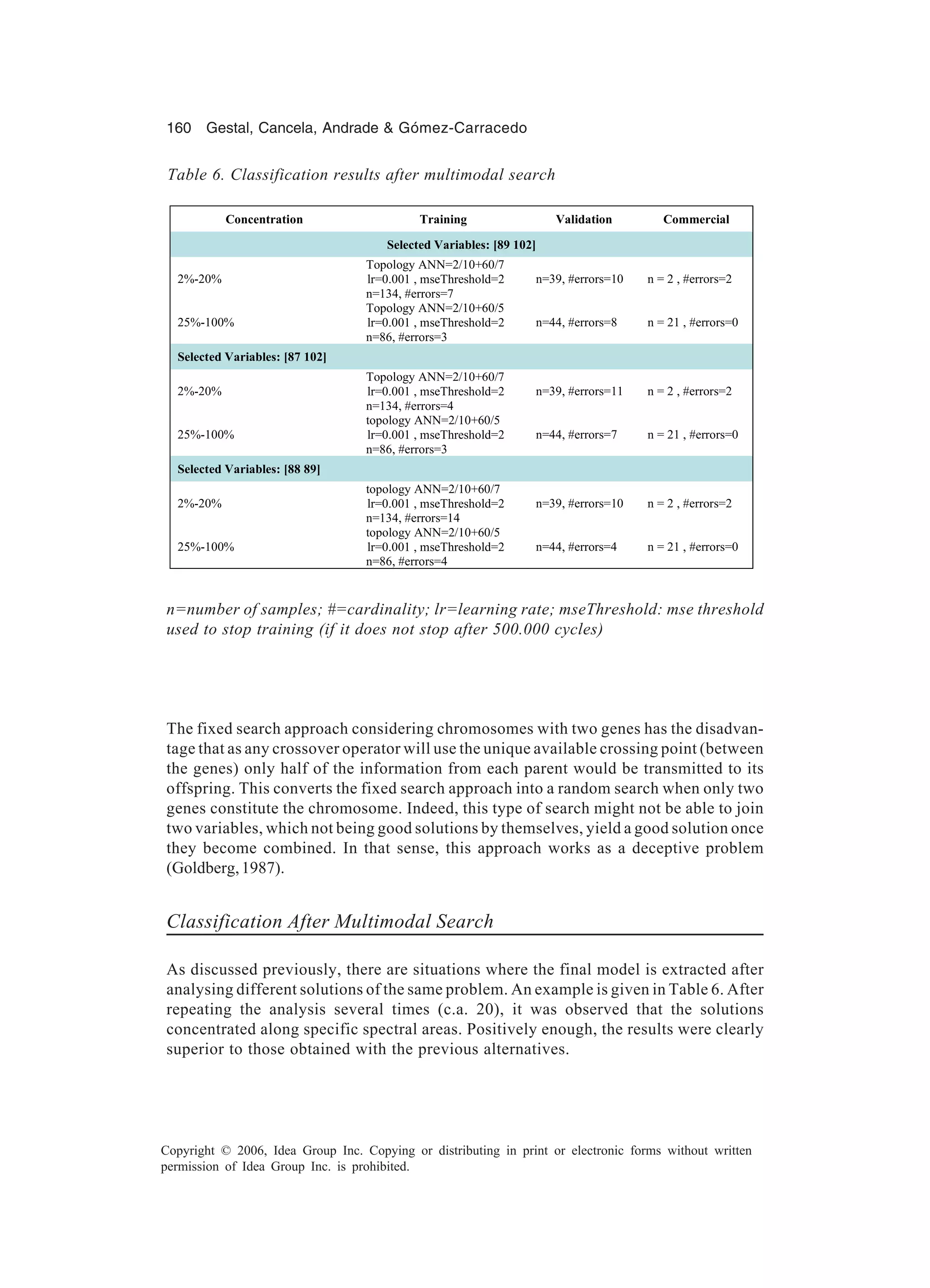 160 Gestal, Cancela, Andrade & Gómez-Carracedo Copyright © 2006, Idea Group Inc. Copying or distributing in print or electronic forms without written permission of Idea Group Inc. is prohibited. The fixed search approach considering chromosomes with two genes has the disadvan- tage that as any crossover operator will use the unique available crossing point (between the genes) only half of the information from each parent would be transmitted to its offspring. This converts the fixed search approach into a random search when only two genes constitute the chromosome. Indeed, this type of search might not be able to join two variables, which not being good solutions by themselves, yield a good solution once they become combined. In that sense, this approach works as a deceptive problem (Goldberg,1987). Classification After Multimodal Search As discussed previously, there are situations where the final model is extracted after analysing different solutions of the same problem. An example is given in Table 6. After repeating the analysis several times (c.a. 20), it was observed that the solutions concentrated along specific spectral areas. Positively enough, the results were clearly superior to those obtained with the previous alternatives. Concentration Training Validation Commercial Selected Variables: [89 102] 2%-20% Topology ANN=2/10+60/7 lr=0.001 , mseThreshold=2 n=134, #errors=7 n=39, #errors=10 n = 2 , #errors=2 25%-100% Topology ANN=2/10+60/5 lr=0.001 , mseThreshold=2 n=86, #errors=3 n=44, #errors=8 n = 21 , #errors=0 Selected Variables: [87 102] 2%-20% Topology ANN=2/10+60/7 lr=0.001 , mseThreshold=2 n=134, #errors=4 n=39, #errors=11 n = 2 , #errors=2 25%-100% topology ANN=2/10+60/5 lr=0.001 , mseThreshold=2 n=86, #errors=3 n=44, #errors=7 n = 21 , #errors=0 Selected Variables: [88 89] 2%-20% topology ANN=2/10+60/7 lr=0.001 , mseThreshold=2 n=134, #errors=14 n=39, #errors=10 n = 2 , #errors=2 25%-100% topology ANN=2/10+60/5 lr=0.001 , mseThreshold=2 n=86, #errors=4 n=44, #errors=4 n = 21 , #errors=0 n=number of samples; #=cardinality; lr=learning rate; mseThreshold: mse threshold used to stop training (if it does not stop after 500.000 cycles) Table 6. Classification results after multimodal search 