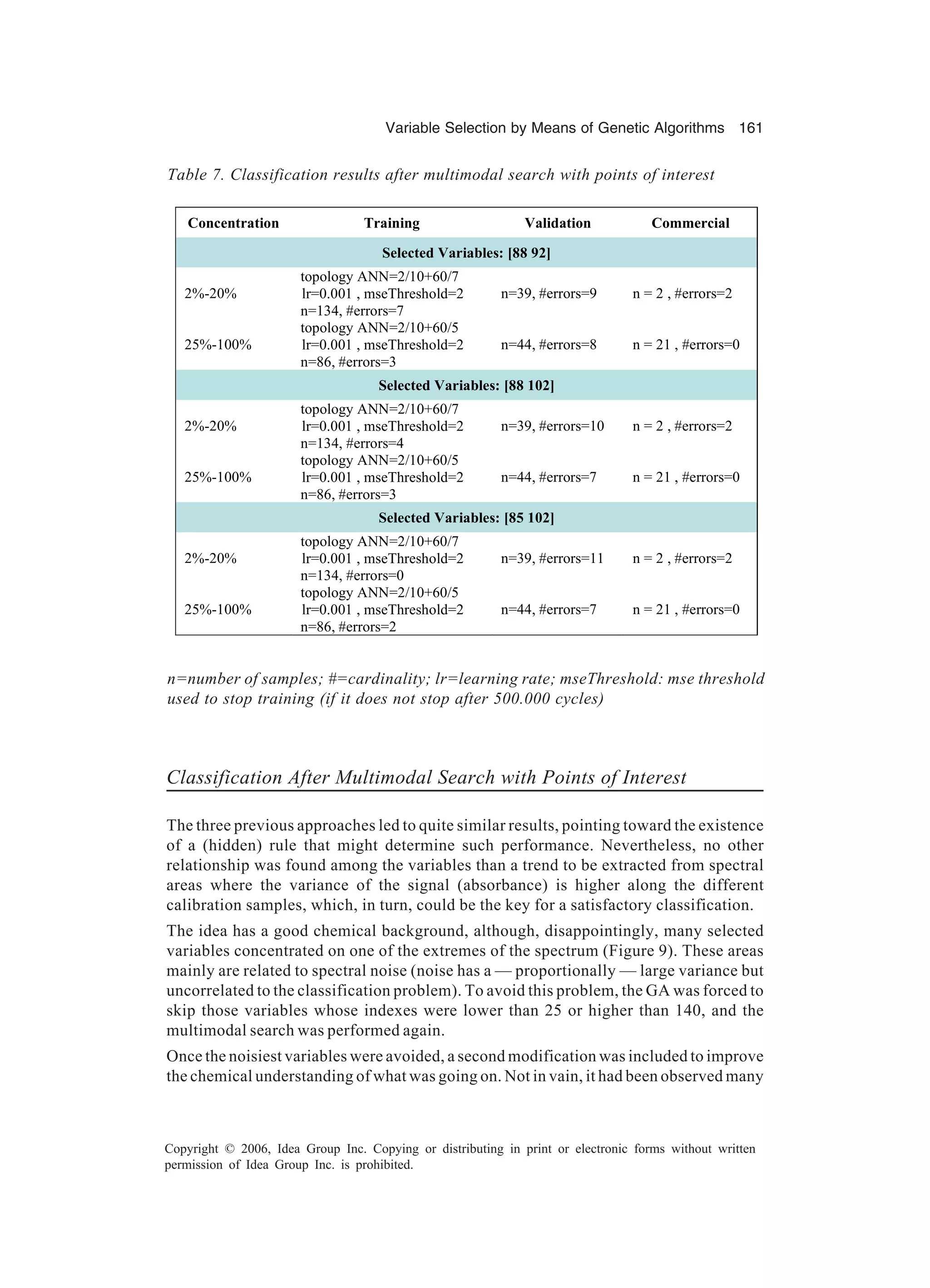 Variable Selection by Means of Genetic Algorithms 161 Copyright © 2006, Idea Group Inc. Copying or distributing in print or electronic forms without written permission of Idea Group Inc. is prohibited. Classification After Multimodal Search with Points of Interest The three previous approaches led to quite similar results, pointing toward the existence of a (hidden) rule that might determine such performance. Nevertheless, no other relationship was found among the variables than a trend to be extracted from spectral areas where the variance of the signal (absorbance) is higher along the different calibration samples, which, in turn, could be the key for a satisfactory classification. The idea has a good chemical background, although, disappointingly, many selected variables concentrated on one of the extremes of the spectrum (Figure 9). These areas mainly are related to spectral noise (noise has a — proportionally — large variance but uncorrelated to the classification problem). To avoid this problem, the GA was forced to skip those variables whose indexes were lower than 25 or higher than 140, and the multimodal search was performed again. Once the noisiest variables were avoided, a second modification was included to improve the chemical understanding of what was going on. Not in vain, it had been observed many Concentration Training Validation Commercial Selected Variables: [88 92] 2%-20% topology ANN=2/10+60/7 lr=0.001 , mseThreshold=2 n=134, #errors=7 n=39, #errors=9 n = 2 , #errors=2 25%-100% topology ANN=2/10+60/5 lr=0.001 , mseThreshold=2 n=86, #errors=3 n=44, #errors=8 n = 21 , #errors=0 Selected Variables: [88 102] 2%-20% topology ANN=2/10+60/7 lr=0.001 , mseThreshold=2 n=134, #errors=4 n=39, #errors=10 n = 2 , #errors=2 25%-100% topology ANN=2/10+60/5 lr=0.001 , mseThreshold=2 n=86, #errors=3 n=44, #errors=7 n = 21 , #errors=0 Selected Variables: [85 102] 2%-20% topology ANN=2/10+60/7 lr=0.001 , mseThreshold=2 n=134, #errors=0 n=39, #errors=11 n = 2 , #errors=2 25%-100% topology ANN=2/10+60/5 lr=0.001 , mseThreshold=2 n=86, #errors=2 n=44, #errors=7 n = 21 , #errors=0 n=number of samples; #=cardinality; lr=learning rate; mseThreshold: mse threshold used to stop training (if it does not stop after 500.000 cycles) Table 7. Classification results after multimodal search with points of interest 
