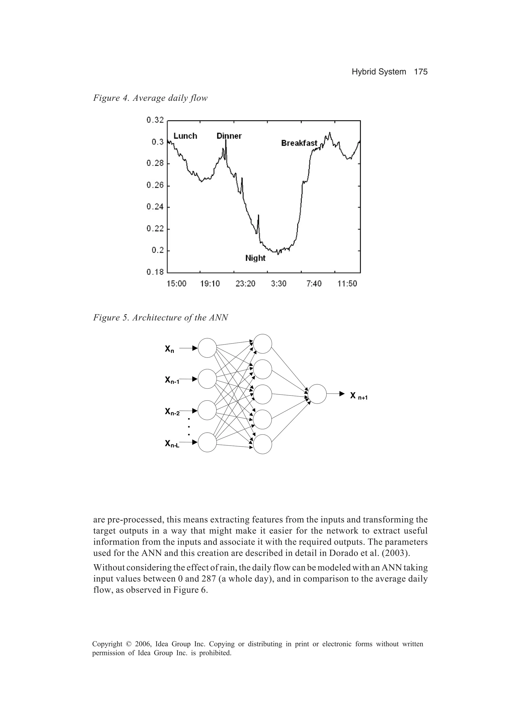 Hybrid System 175 Copyright © 2006, Idea Group Inc. Copying or distributing in print or electronic forms without written permission of Idea Group Inc. is prohibited. are pre-processed, this means extracting features from the inputs and transforming the target outputs in a way that might make it easier for the network to extract useful information from the inputs and associate it with the required outputs. The parameters used for the ANN and this creation are described in detail in Dorado et al. (2003). Without considering the effect of rain, the daily flow can be modeled with an ANN taking input values between 0 and 287 (a whole day), and in comparison to the average daily flow, as observed in Figure 6. Figure 4. Average daily flow Xn Xn-1 Xn-2 Xn-L X n+1 . . . Figure 5. Architecture of the ANN 