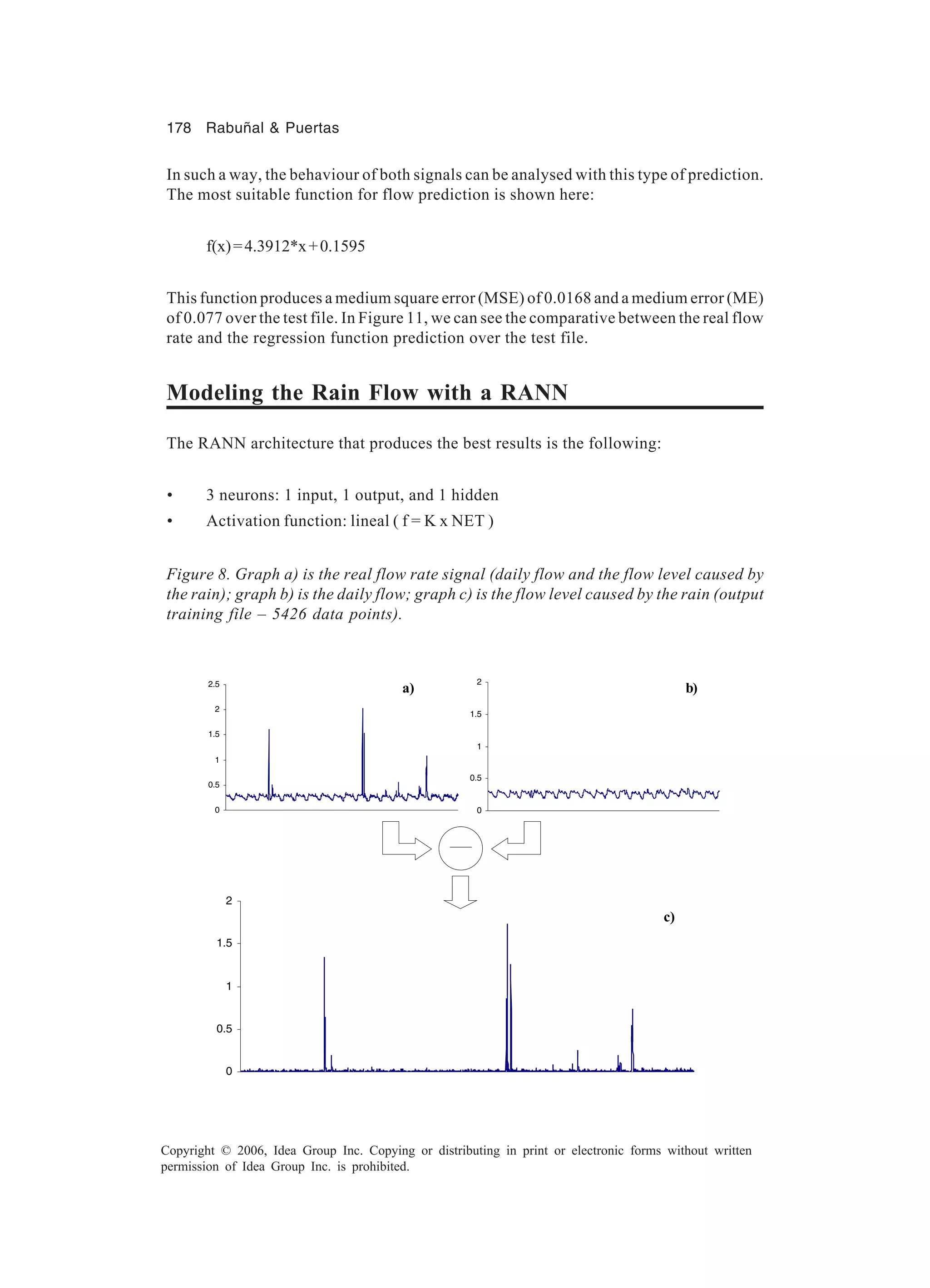 178 Rabuñal & Puertas Copyright © 2006, Idea Group Inc. Copying or distributing in print or electronic forms without written permission of Idea Group Inc. is prohibited. In such a way, the behaviour of both signals can be analysed with this type of prediction. The most suitable function for flow prediction is shown here: f(x)=4.3912*x+0.1595 This function produces a medium square error (MSE) of 0.0168 and a medium error (ME) of 0.077 over the test file. In Figure 11, we can see the comparative between the real flow rate and the regression function prediction over the test file. Modeling the Rain Flow with a RANN The RANN architecture that produces the best results is the following: • 3 neurons: 1 input, 1 output, and 1 hidden • Activation function: lineal ( f = K x NET ) 0 0.5 1 1.5 2 0 0.5 1 1.5 2 2.5 0 0.5 1 1.5 2 b)a) c) Figure 8. Graph a) is the real flow rate signal (daily flow and the flow level caused by the rain); graph b) is the daily flow; graph c) is the flow level caused by the rain (output training file – 5426 data points). 