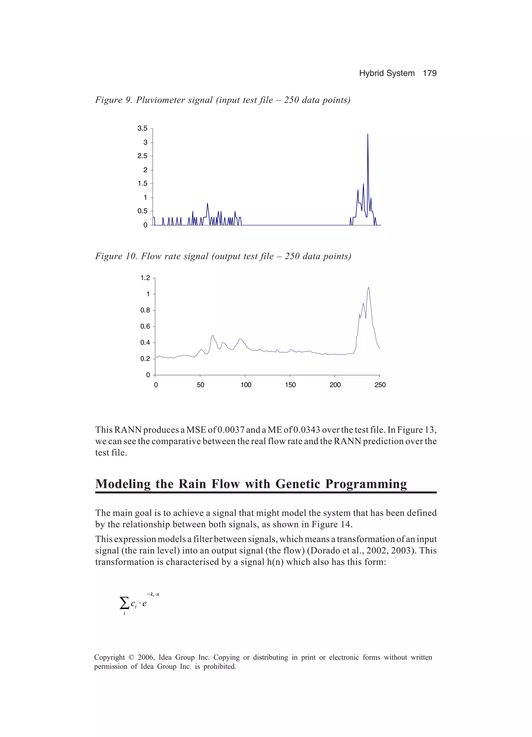 Hybrid System 179 Copyright © 2006, Idea Group Inc. Copying or distributing in print or electronic forms without written permission of Idea Group Inc. is prohibited. 0 0.5 1 1.5 2 2.5 3 3.5 Figure 9. Pluviometer signal (input test file – 250 data points) 0 0.2 0.4 0.6 0.8 1 1.2 0 50 100 150 200 250 Figure 10. Flow rate signal (output test file – 250 data points) This RANN produces a MSE of 0.0037 and a ME of 0.0343 over the test file. In Figure 13, we can see the comparative between the real flow rate and the RANN prediction over the test file. Modeling the Rain Flow with Genetic Programming The main goal is to achieve a signal that might model the system that has been defined by the relationship between both signals, as shown in Figure 14. This expression models a filter between signals, which means a transformation of an input signal (the rain level) into an output signal (the flow) (Dorado et al., 2002, 2003). This transformation is characterised by a signal h(n) which also has this form: ik n i i c e − ⋅ ⋅∑ 