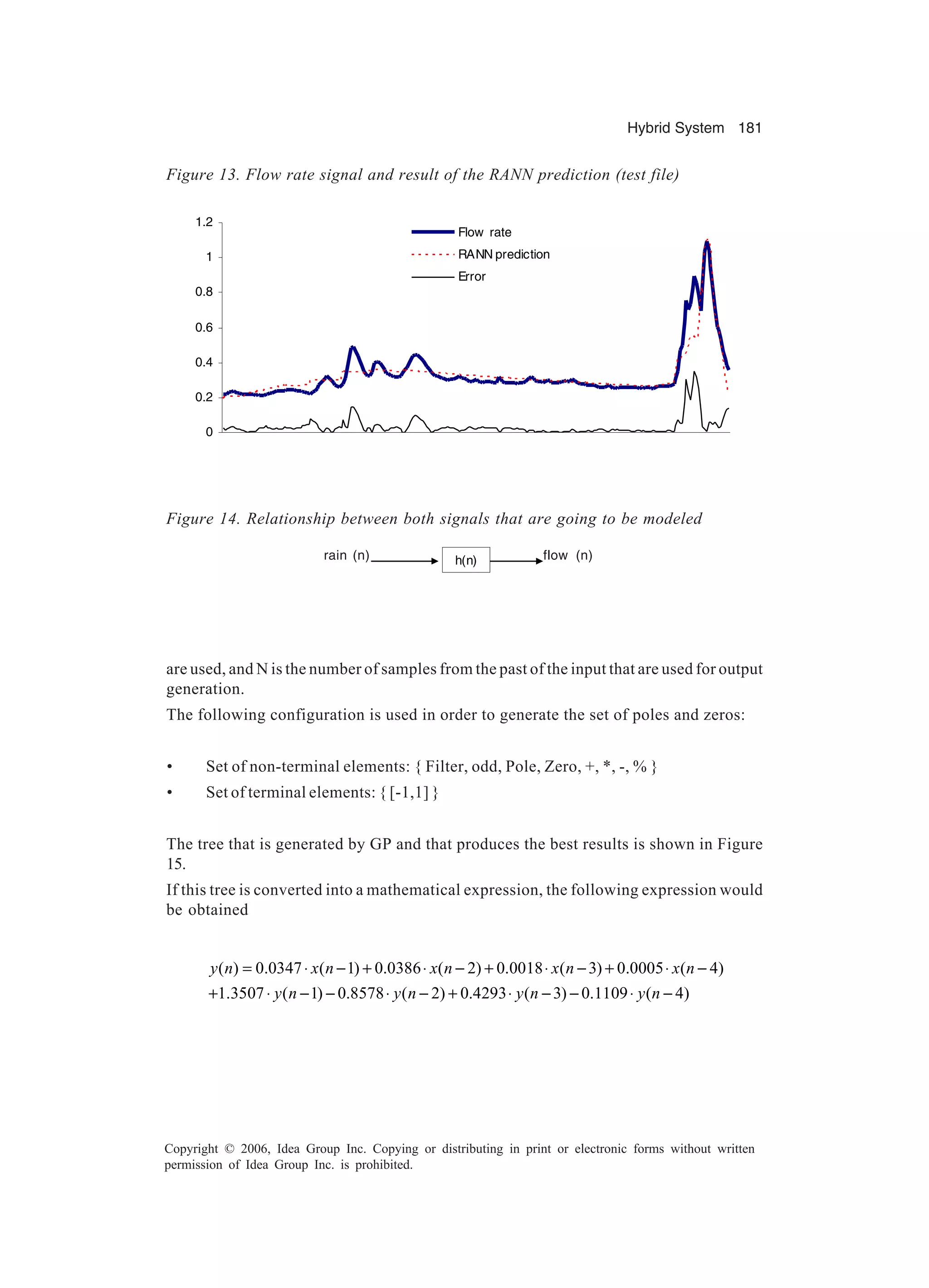 Hybrid System 181 Copyright © 2006, Idea Group Inc. Copying or distributing in print or electronic forms without written permission of Idea Group Inc. is prohibited. are used, and N is the number of samples from the past of the input that are used for output generation. The following configuration is used in order to generate the set of poles and zeros: • Set of non-terminal elements: { Filter, odd, Pole, Zero, +, *, -, % } • Set of terminal elements: { [-1,1] } The tree that is generated by GP and that produces the best results is shown in Figure 15. If this tree is converted into a mathematical expression, the following expression would be obtained ( ) 0.0347 ( 1) 0.0386 ( 2) 0.0018 ( 3) 0.0005 ( 4) 1.3507 ( 1) 0.8578 ( 2) 0.4293 ( 3) 0.1109 ( 4) y n x n x n x n x n y n y n y n y n = ⋅ − + ⋅ − + ⋅ − + ⋅ − + ⋅ − − ⋅ − + ⋅ − − ⋅ − 0 0.2 0.4 0.6 0.8 1 1.2 Flow rate RANN prediction Error Figure 13. Flow rate signal and result of the RANN prediction (test file) Figure 14. Relationship between both signals that are going to be modeled h(n) flow (n)rain (n) 