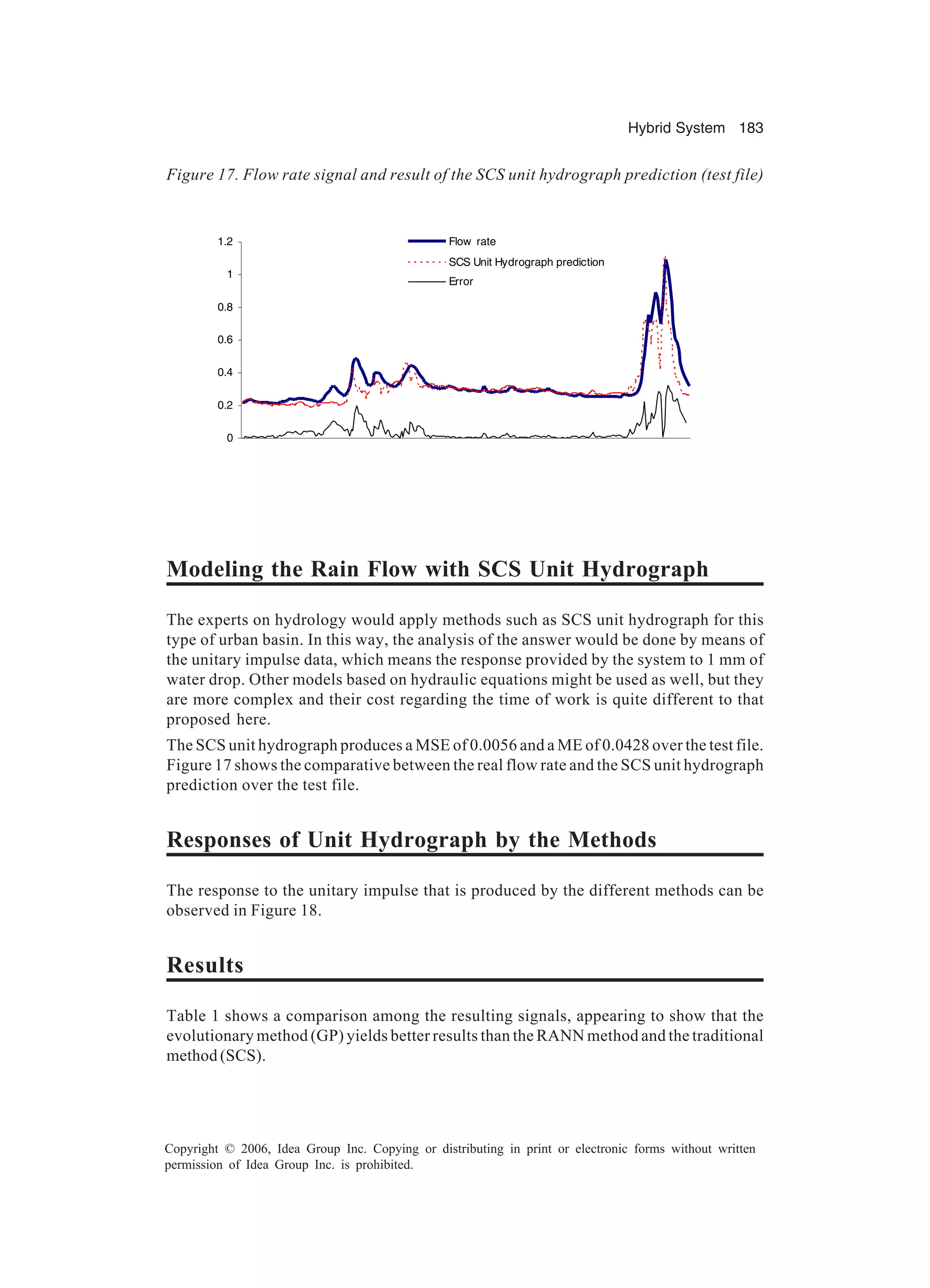 Hybrid System 183 Copyright © 2006, Idea Group Inc. Copying or distributing in print or electronic forms without written permission of Idea Group Inc. is prohibited. 0 0.2 0.4 0.6 0.8 1 1.2 Flow rate SCS Unit Hydrograph prediction Error Figure 17. Flow rate signal and result of the SCS unit hydrograph prediction (test file) Modeling the Rain Flow with SCS Unit Hydrograph The experts on hydrology would apply methods such as SCS unit hydrograph for this type of urban basin. In this way, the analysis of the answer would be done by means of the unitary impulse data, which means the response provided by the system to 1 mm of water drop. Other models based on hydraulic equations might be used as well, but they are more complex and their cost regarding the time of work is quite different to that proposed here. The SCS unit hydrograph produces a MSE of 0.0056 and a ME of 0.0428 over the test file. Figure 17 shows the comparative between the real flow rate and the SCS unit hydrograph prediction over the test file. Responses of Unit Hydrograph by the Methods The response to the unitary impulse that is produced by the different methods can be observed in Figure 18. Results Table 1 shows a comparison among the resulting signals, appearing to show that the evolutionary method (GP) yields better results than the RANN method and the traditional method (SCS). 
