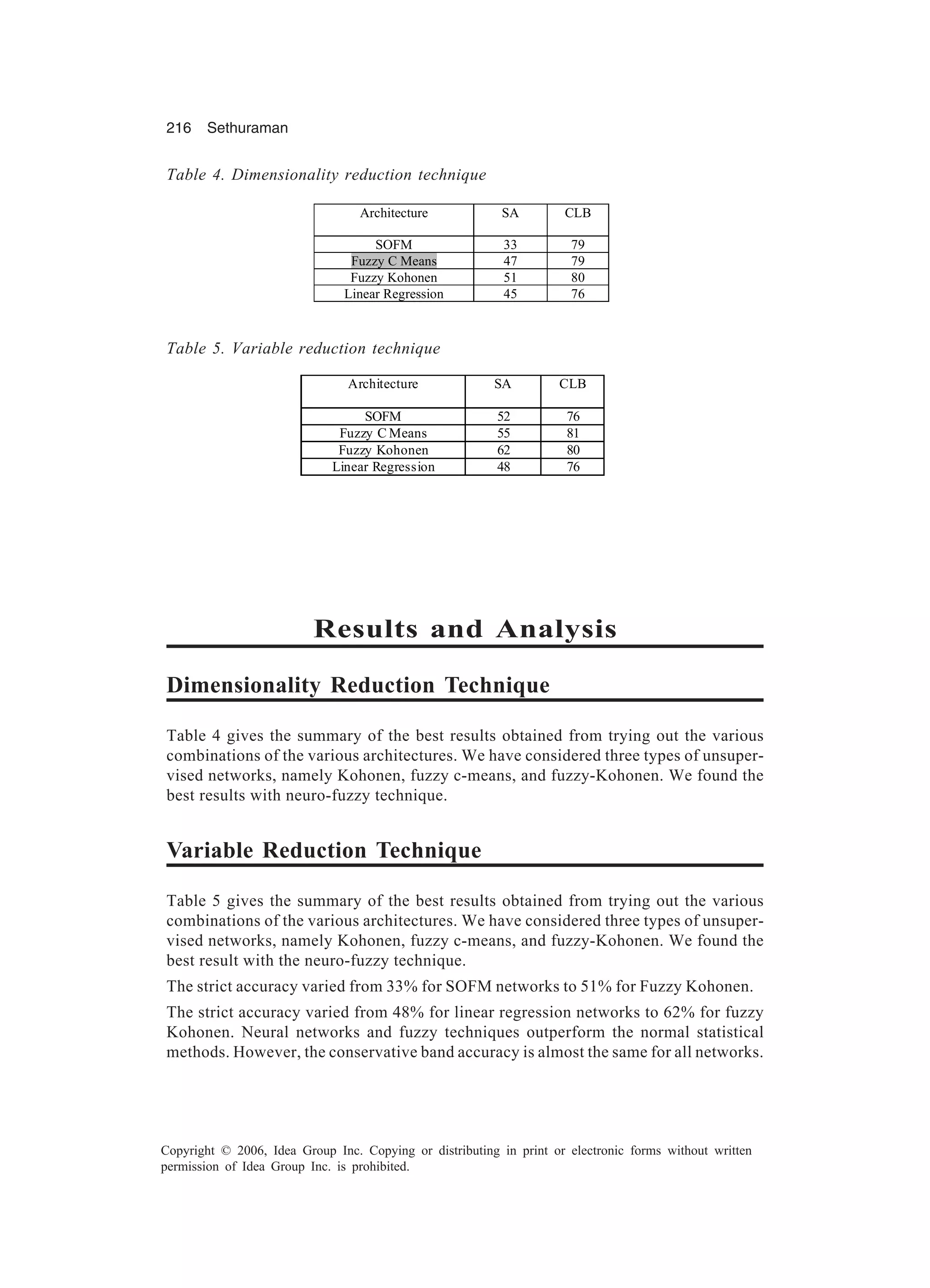 216 Sethuraman Copyright © 2006, Idea Group Inc. Copying or distributing in print or electronic forms without written permission of Idea Group Inc. is prohibited. Results and Analysis Dimensionality Reduction Technique Table 4 gives the summary of the best results obtained from trying out the various combinations of the various architectures. We have considered three types of unsuper- vised networks, namely Kohonen, fuzzy c-means, and fuzzy-Kohonen. We found the best results with neuro-fuzzy technique. Variable Reduction Technique Table 5 gives the summary of the best results obtained from trying out the various combinations of the various architectures. We have considered three types of unsuper- vised networks, namely Kohonen, fuzzy c-means, and fuzzy-Kohonen. We found the best result with the neuro-fuzzy technique. The strict accuracy varied from 33% for SOFM networks to 51% for Fuzzy Kohonen. The strict accuracy varied from 48% for linear regression networks to 62% for fuzzy Kohonen. Neural networks and fuzzy techniques outperform the normal statistical methods. However, the conservative band accuracy is almost the same for all networks. Table 4. Dimensionality reduction technique Architecture SA CLB SOFM 33 79 Fuzzy C Means 47 79 Fuzzy Kohonen 51 80 Linear Regression 45 76 Table 5. Variable reduction technique Architecture SA CLB SOFM 52 76 Fuzzy C Means 55 81 Fuzzy Kohonen 62 80 Linear Regression 48 76 