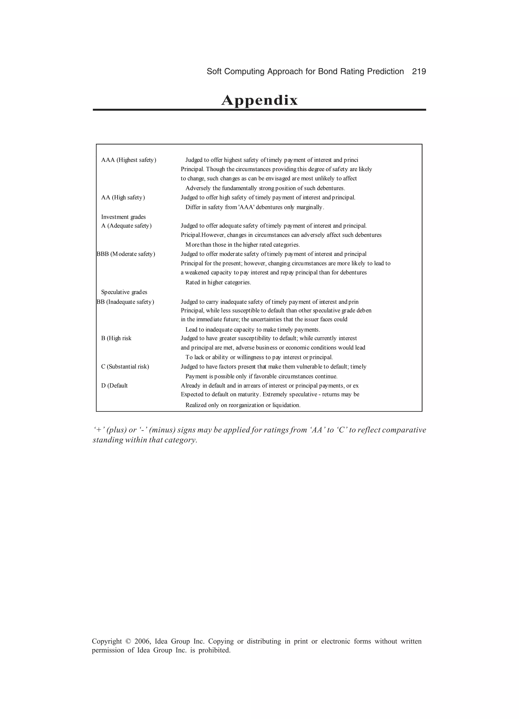 Soft Computing Approach for Bond Rating Prediction 219 Copyright © 2006, Idea Group Inc. Copying or distributing in print or electronic forms without written permission of Idea Group Inc. is prohibited. AAA (Highest safety) Judged to offer highest safety of timely payment of interest and princi Principal. Though the circumstances providing this degree of safety are likely to change, such changes as can be envisaged are most unlikely to affect Adversely the fundamentally strong position of such debentures. AA (High safety) Judged to offer high safety of timely payment of interest and principal. Differ in safety from 'AAA' debentures only marginally. Investment grades A (Adequate safety) Judged to offer adequate safety oftimely payment of interest and principal. Pricipal.However, changes in circumstances can adversely affect such debentures Morethan those in the higher rated categories. BBB (Moderate safety) Judged to offer moderate safety oftimely payment of interest and principal Principal for the present; however, changing circumstances are more likely to lead to a weakened capacity to pay interest and repay principal than for debentures Rated in higher categories. Speculative grades BB (Inadequate safety) Judged to carry inadequate safety of timely payment of interest and prin Principal, while less susceptible to default than other speculative grade deben in the immediate future; the uncertainties that the issuer faces could Lead to inadequate capacity to make timely payments. B (High risk Judged to have greater susceptibility to default; while currently interest and principal are met, adverse business or economic conditions would lead To lack or ability or willingness to pay interest or principal. C (Substantial risk) Judged to have factors present that make them vulnerable to default; timely Payment is possible only if favorable circumstances continue. D (Default Already in default and in arrears of interest or principal payments, or ex Expected to default on maturity. Extremely speculative - returns may be Realized only on reorganization or liquidation. ‘+’ (plus) or ‘-’ (minus) signs may be applied for ratings from ‘AA’ to ‘C’ to reflect comparative standing within that category. Appendix 