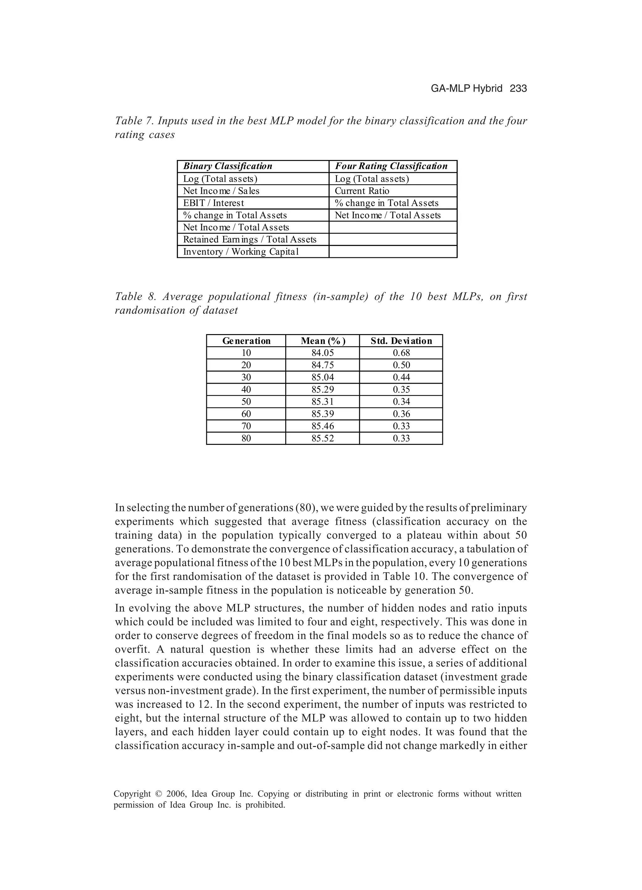 GA-MLP Hybrid 233 Copyright © 2006, Idea Group Inc. Copying or distributing in print or electronic forms without written permission of Idea Group Inc. is prohibited. In selecting the number of generations (80), we were guided by the results of preliminary experiments which suggested that average fitness (classification accuracy on the training data) in the population typically converged to a plateau within about 50 generations. To demonstrate the convergence of classification accuracy, a tabulation of average populational fitness of the 10 best MLPs in the population, every 10 generations for the first randomisation of the dataset is provided in Table 10. The convergence of average in-sample fitness in the population is noticeable by generation 50. In evolving the above MLP structures, the number of hidden nodes and ratio inputs which could be included was limited to four and eight, respectively. This was done in order to conserve degrees of freedom in the final models so as to reduce the chance of overfit. A natural question is whether these limits had an adverse effect on the classification accuracies obtained. In order to examine this issue, a series of additional experiments were conducted using the binary classification dataset (investment grade versus non-investment grade). In the first experiment, the number of permissible inputs was increased to 12. In the second experiment, the number of inputs was restricted to eight, but the internal structure of the MLP was allowed to contain up to two hidden layers, and each hidden layer could contain up to eight nodes. It was found that the classification accuracy in-sample and out-of-sample did not change markedly in either Table 7. Inputs used in the best MLP model for the binary classification and the four rating cases Binary Classification Four Rating Classification Log (Total assets) Log (Total assets) Net Income / Sales Current Ratio EBIT / Interest % change in Total Assets % change in Total Assets Net Income / Total Assets Net Income / Total Assets Retained Earnings / Total Assets Inventory / Working Capital Table 8. Average populational fitness (in-sample) of the 10 best MLPs, on first randomisation of dataset Generation Mean (% ) Std. Deviation 10 84.05 0.68 20 84.75 0.50 30 85.04 0.44 40 85.29 0.35 50 85.31 0.34 60 85.39 0.36 70 85.46 0.33 80 85.52 0.33 