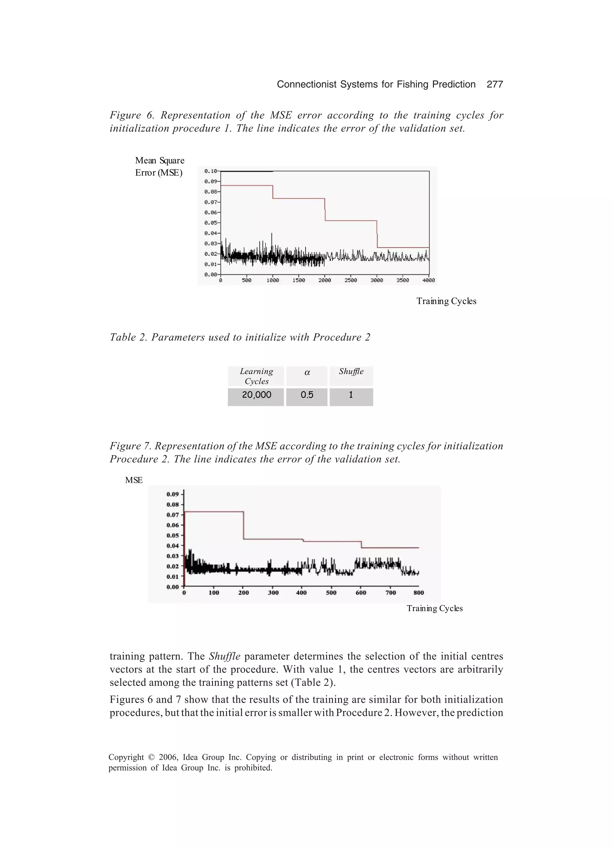 Connectionist Systems for Fishing Prediction 277 Copyright © 2006, Idea Group Inc. Copying or distributing in print or electronic forms without written permission of Idea Group Inc. is prohibited. Figure 6. Representation of the MSE error according to the training cycles for initialization procedure 1. The line indicates the error of the validation set. Mean Square Error (MSE) Training Cycles Learning Cycles α Shuffle 20,000 0.5 1 Table 2. Parameters used to initialize with Procedure 2 training pattern. The Shuffle parameter determines the selection of the initial centres vectors at the start of the procedure. With value 1, the centres vectors are arbitrarily selected among the training patterns set (Table 2). Figures 6 and 7 show that the results of the training are similar for both initialization procedures, but that the initial error is smaller with Procedure 2. However, the prediction Figure 7. Representation of the MSE according to the training cycles for initialization Procedure 2. The line indicates the error of the validation set. MSE Training Cycles 